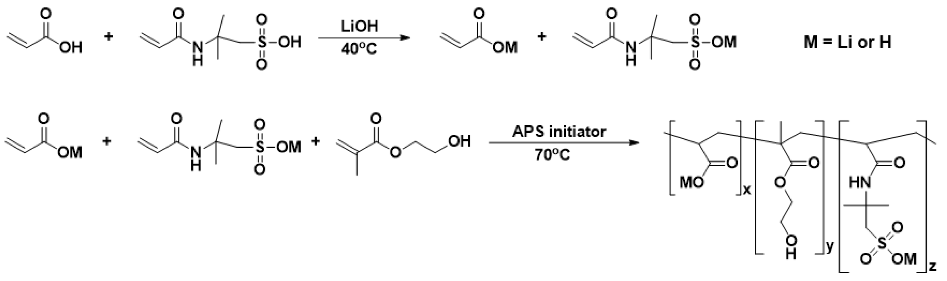 Batteries 11 00103 sch001