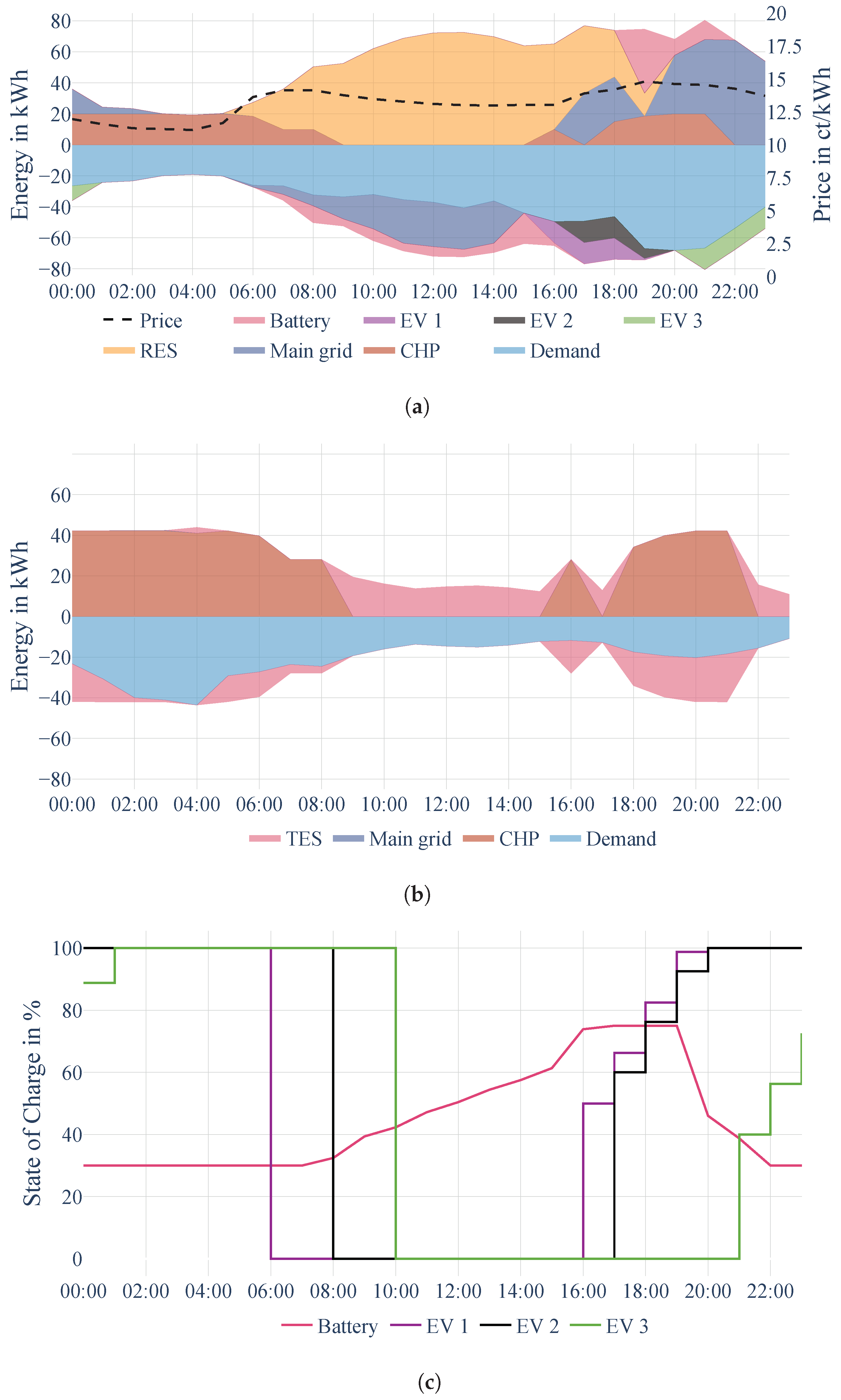 Batteries 11 00104 g002