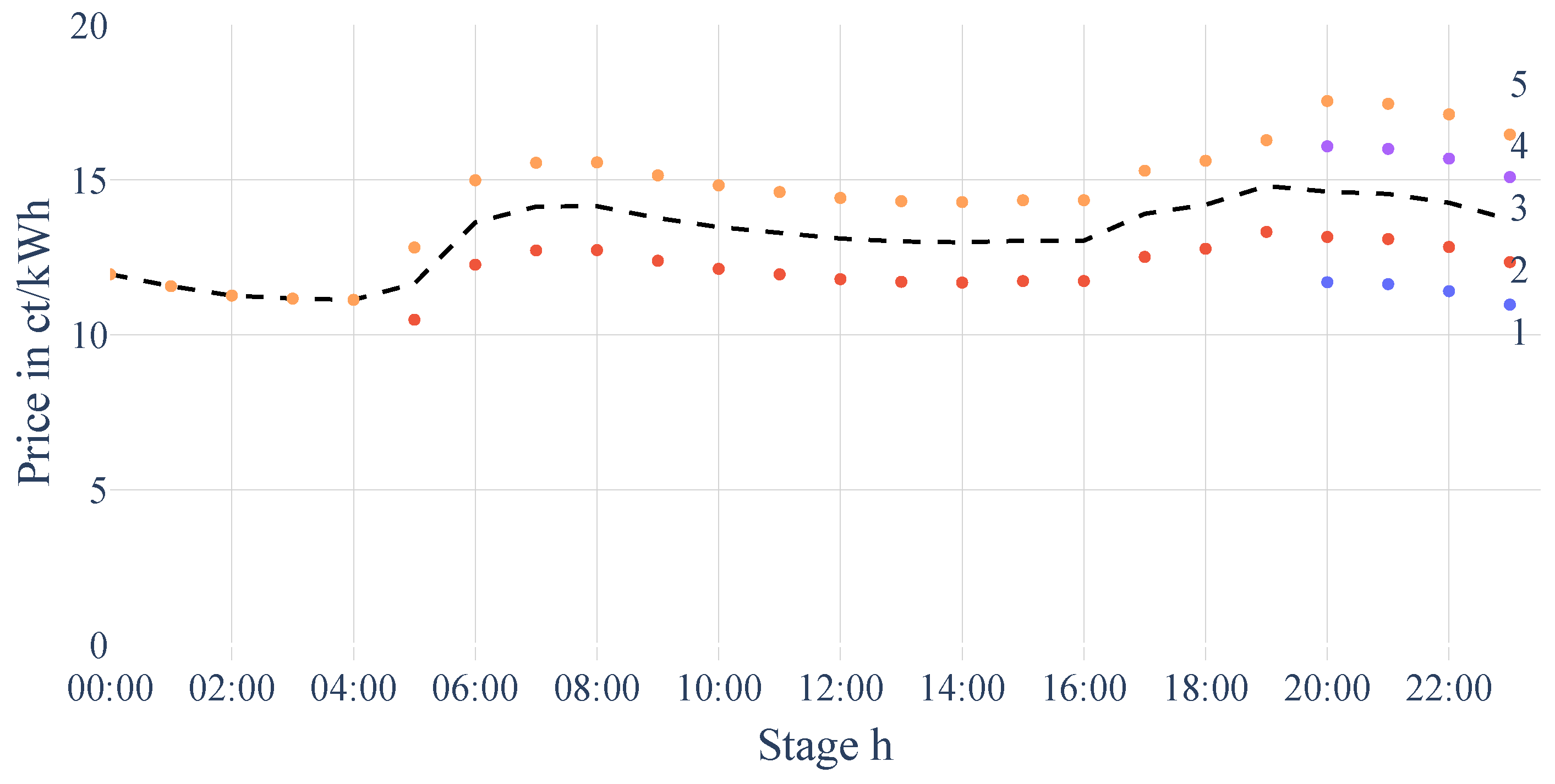 Batteries 11 00104 g005