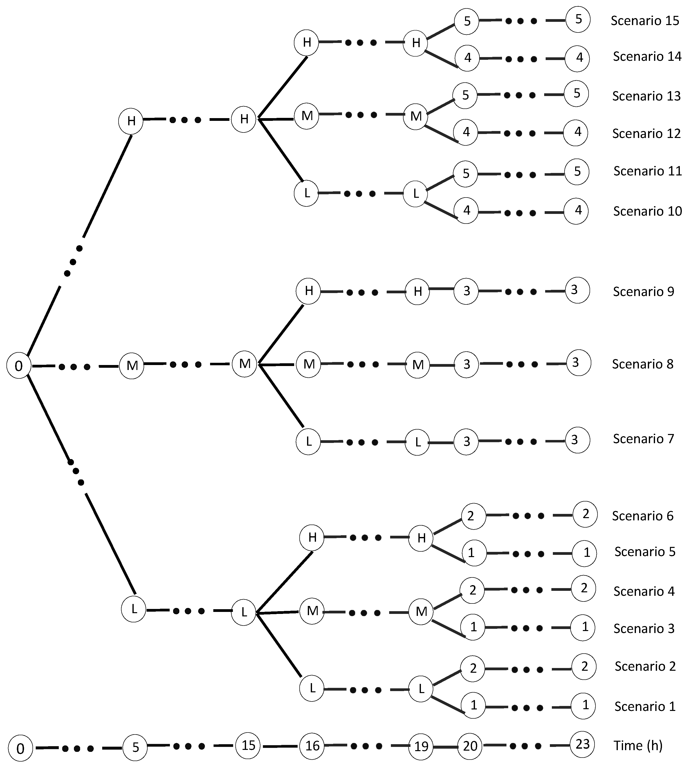 Batteries 11 00104 g006
