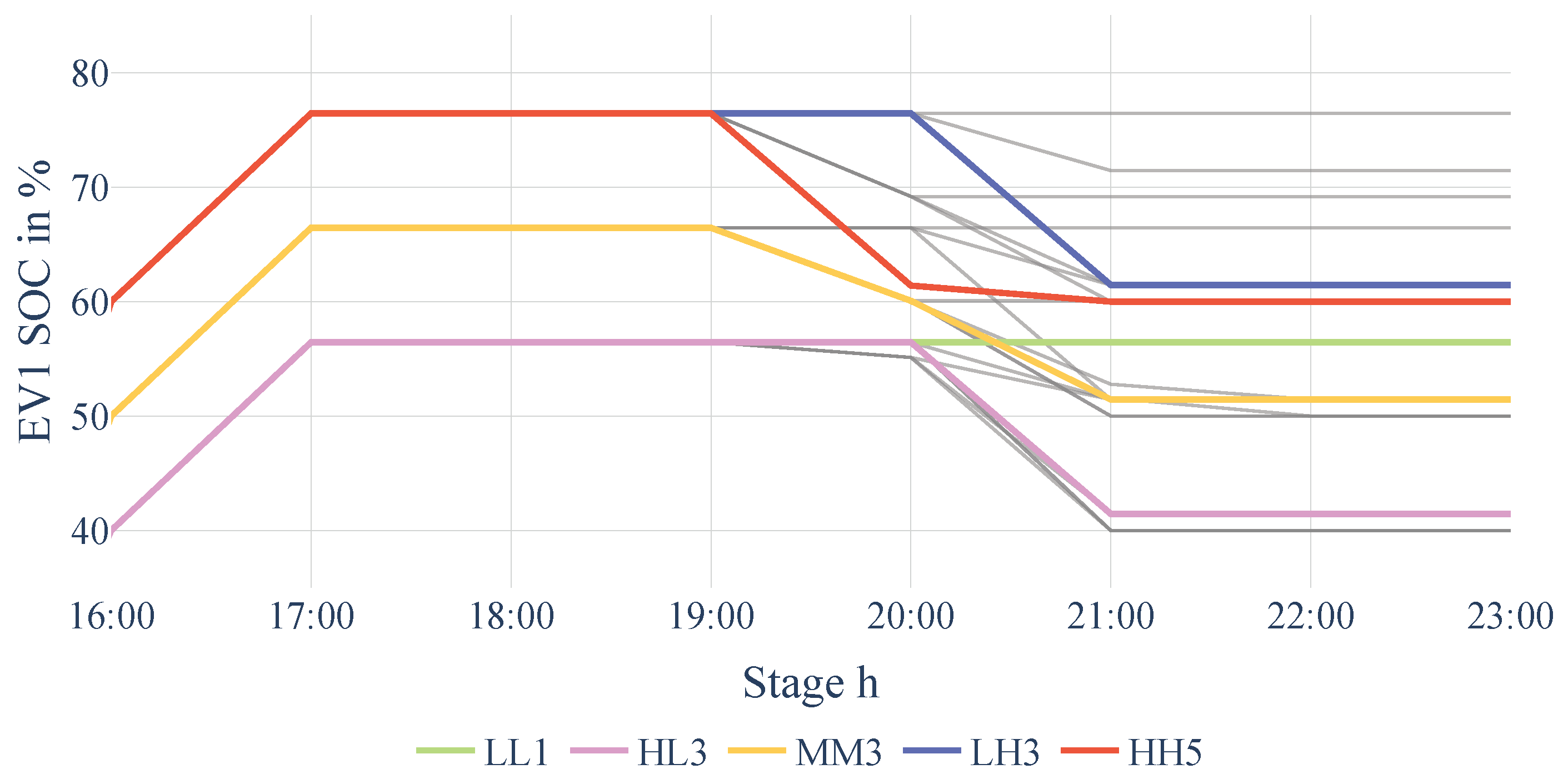 Batteries 11 00104 g009