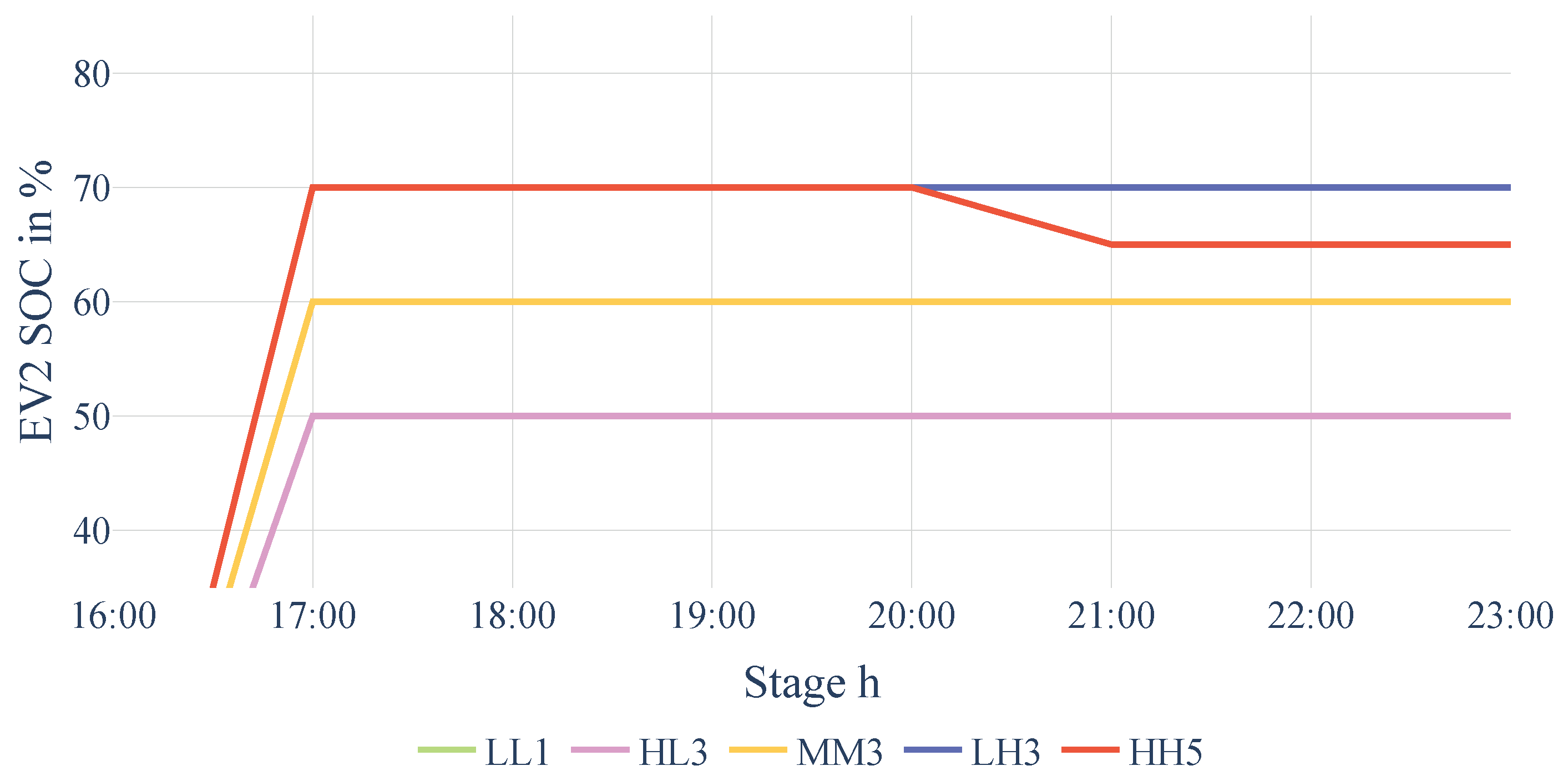 Batteries 11 00104 g010