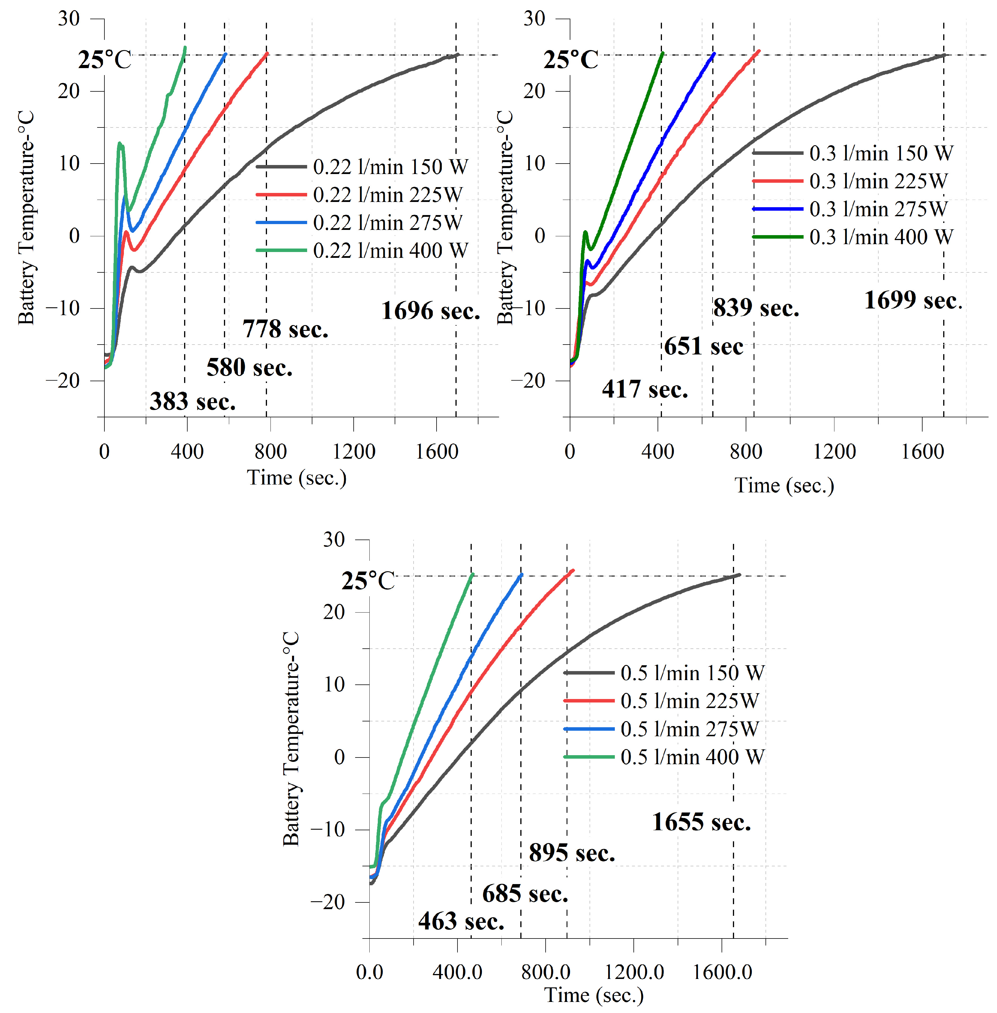Batteries 11 00105 g004
