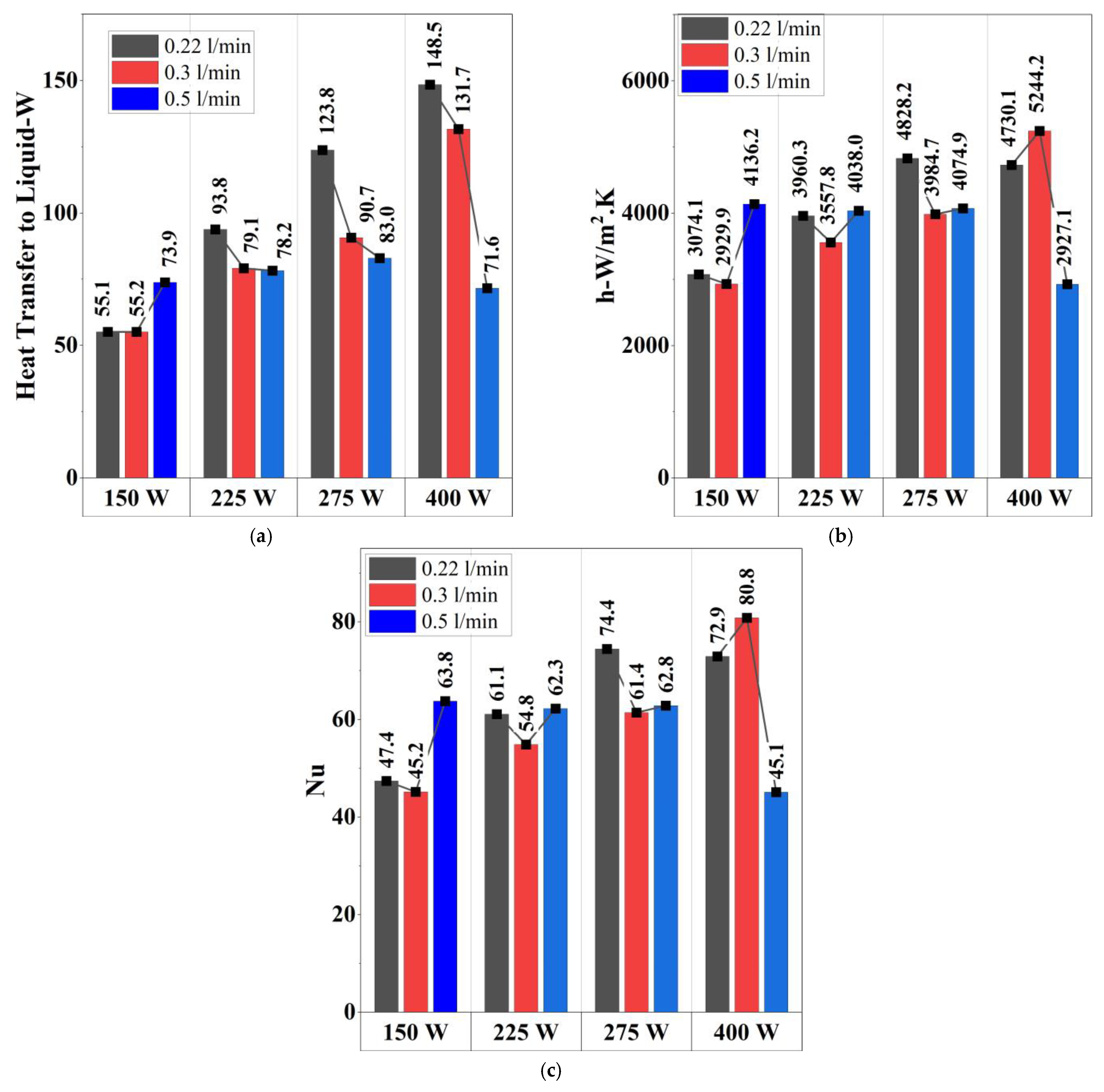 Batteries 11 00105 g006
