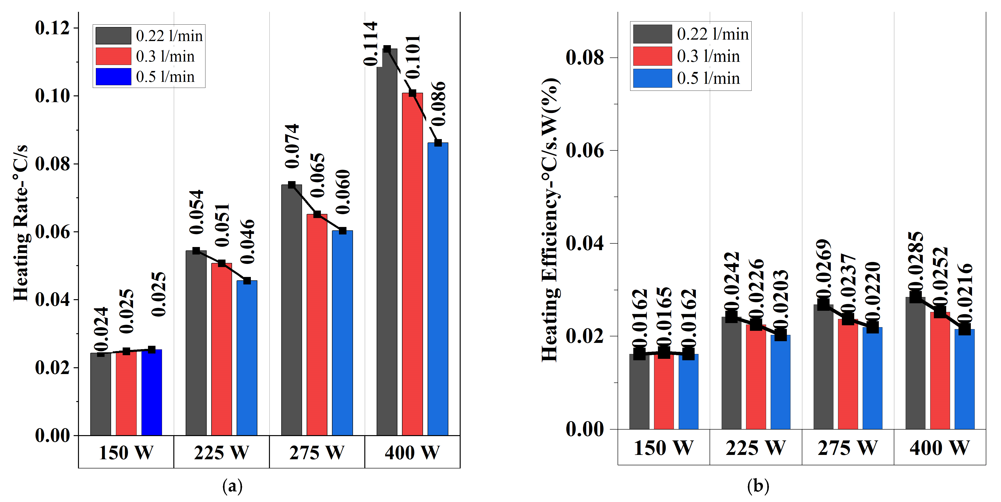 Batteries 11 00105 g007