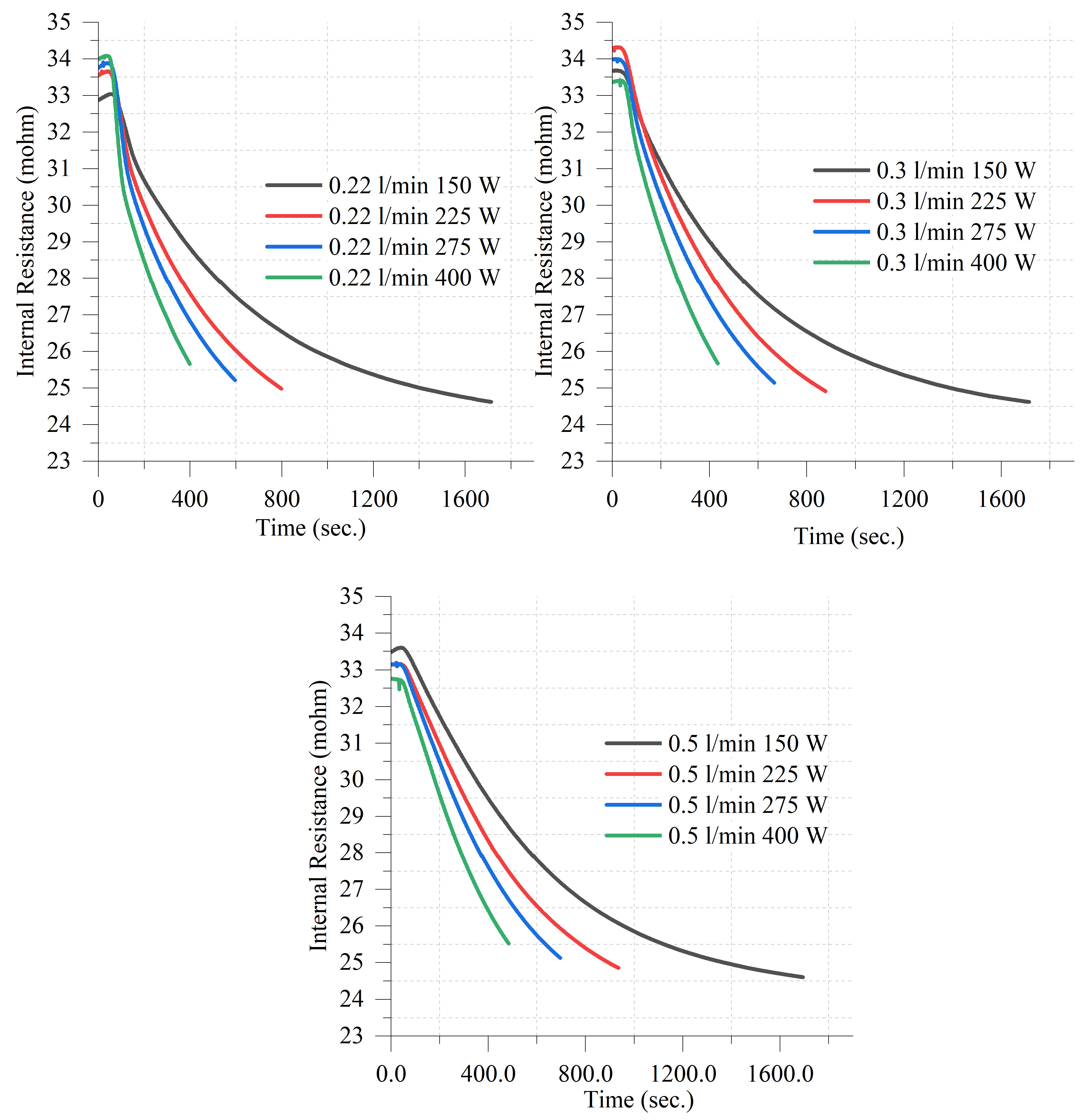 Batteries 11 00105 g008