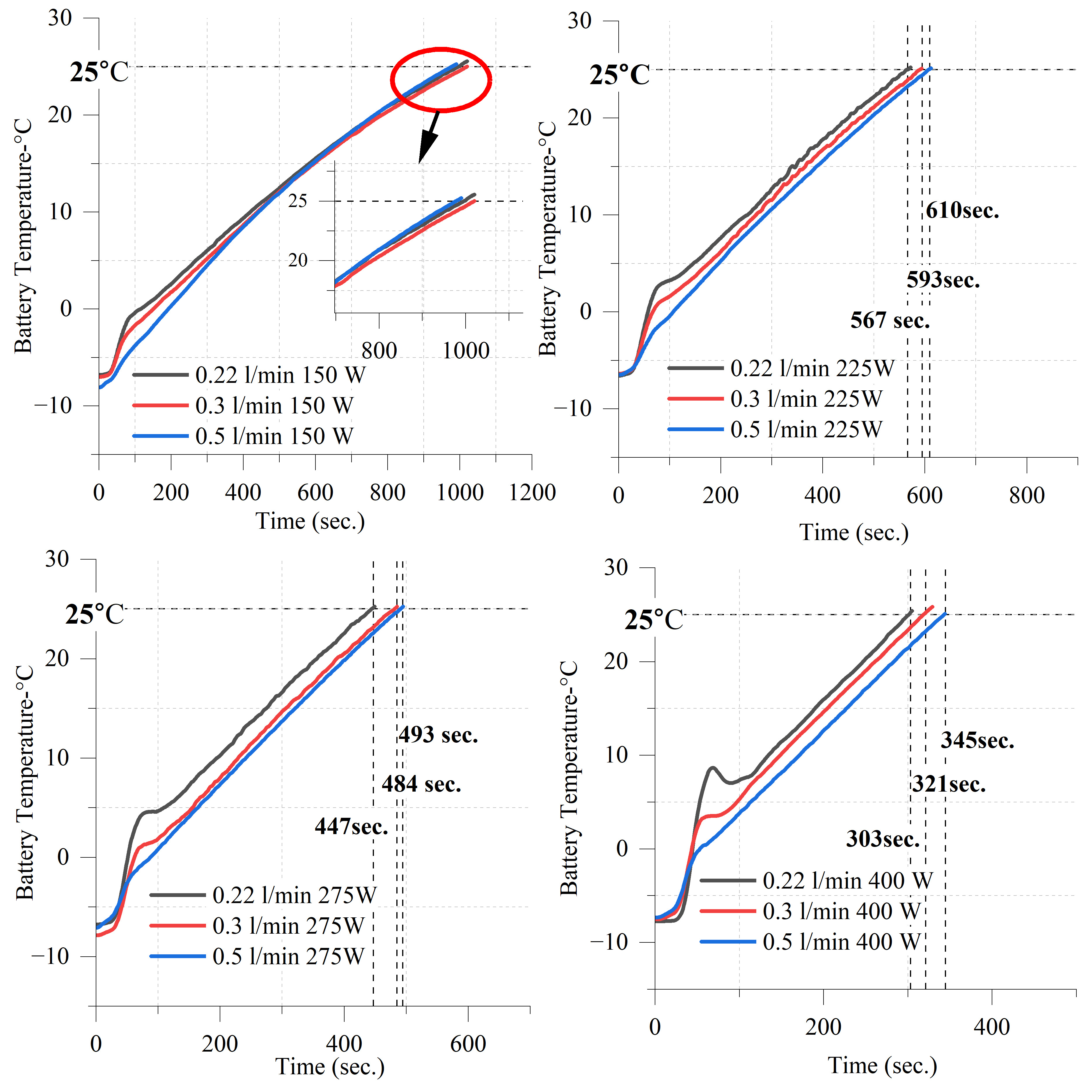 Batteries 11 00105 g009