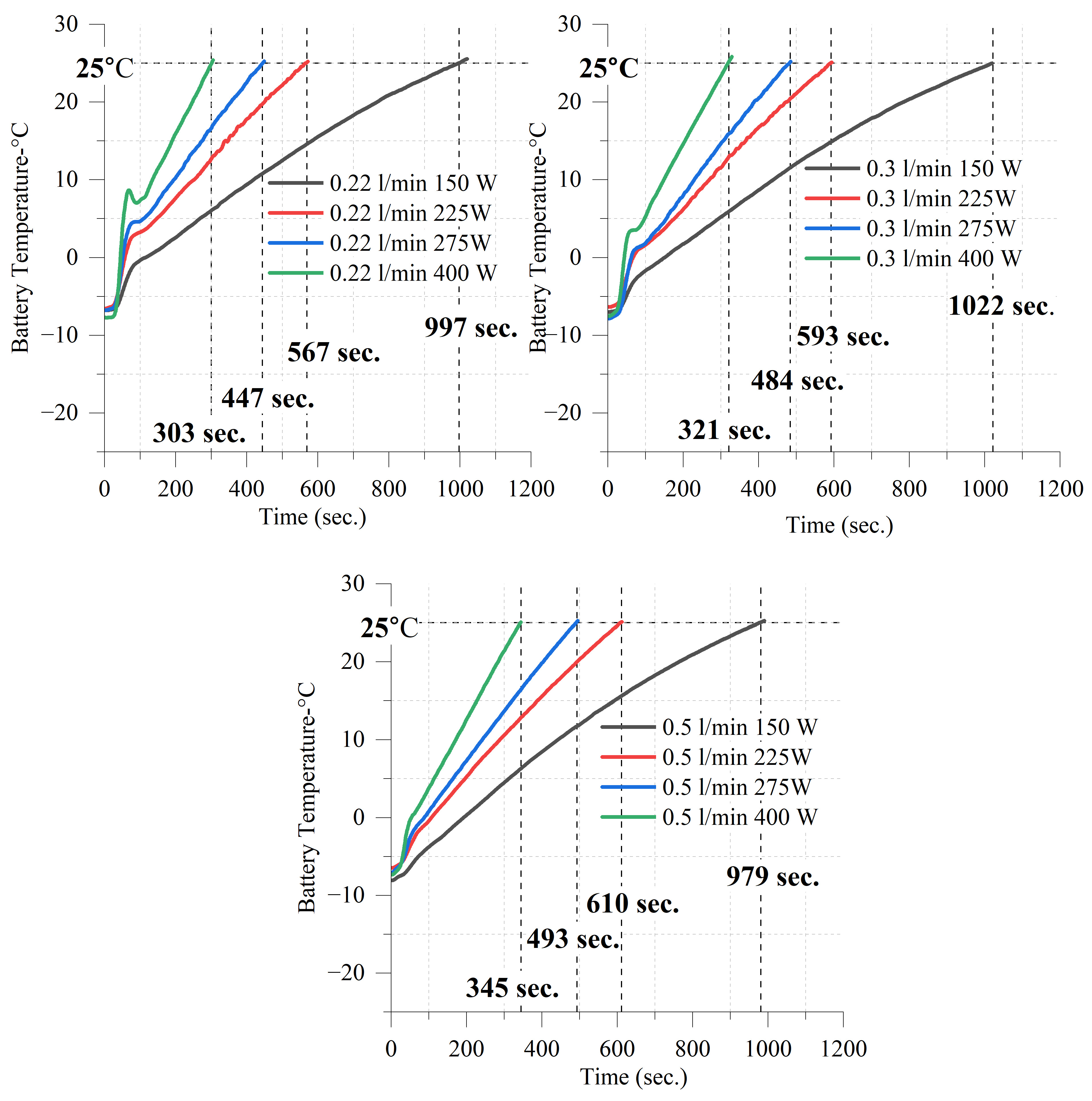 Batteries 11 00105 g010