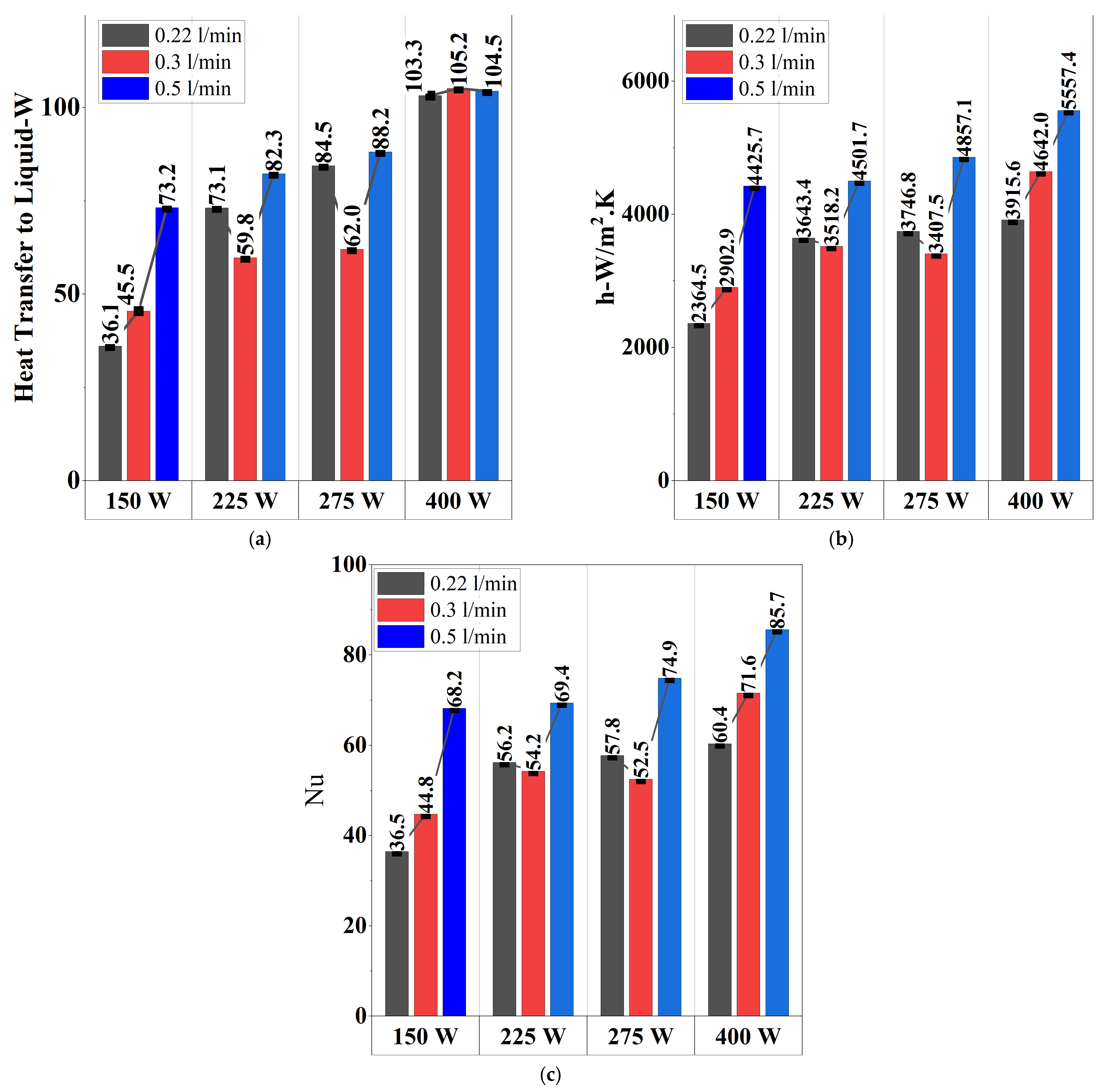 Batteries 11 00105 g012
