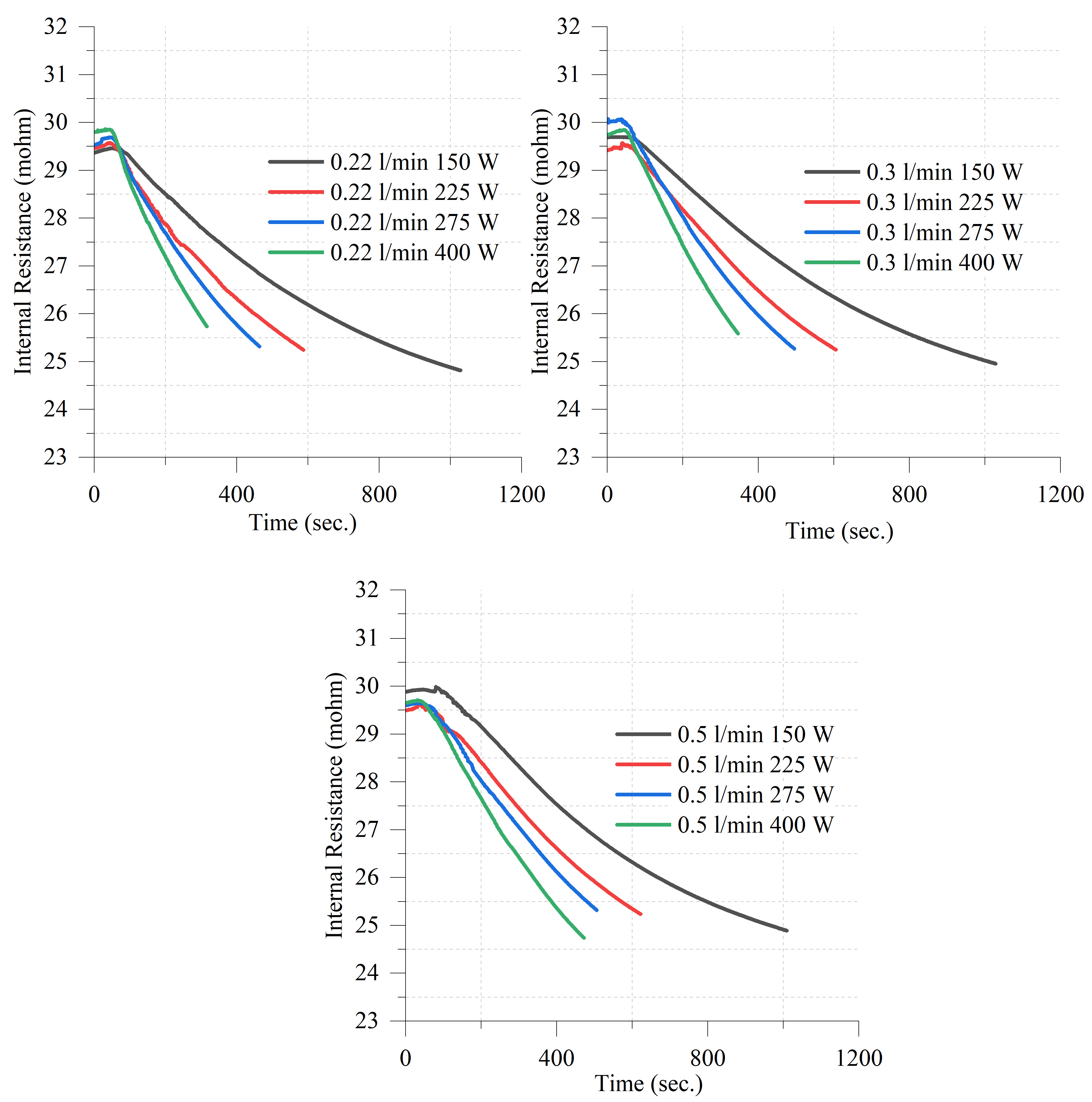 Batteries 11 00105 g014