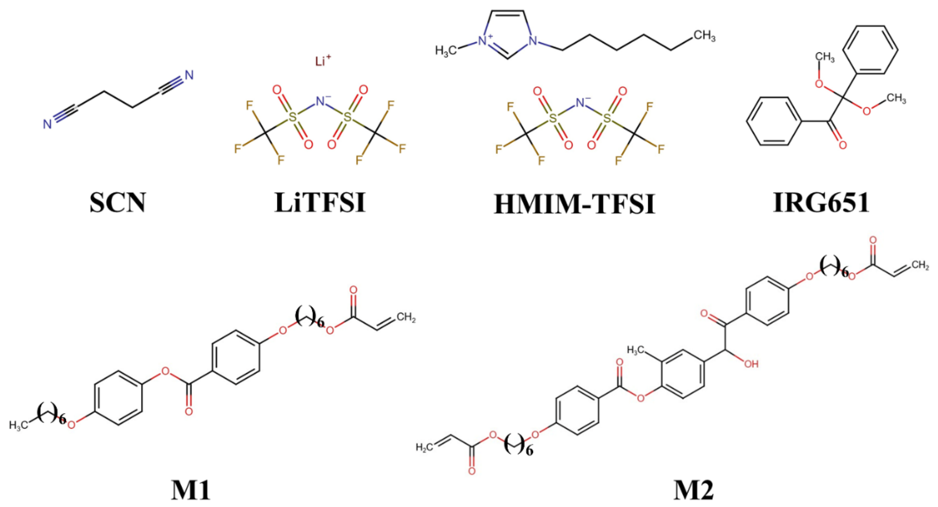 Batteries 11 00106 g001