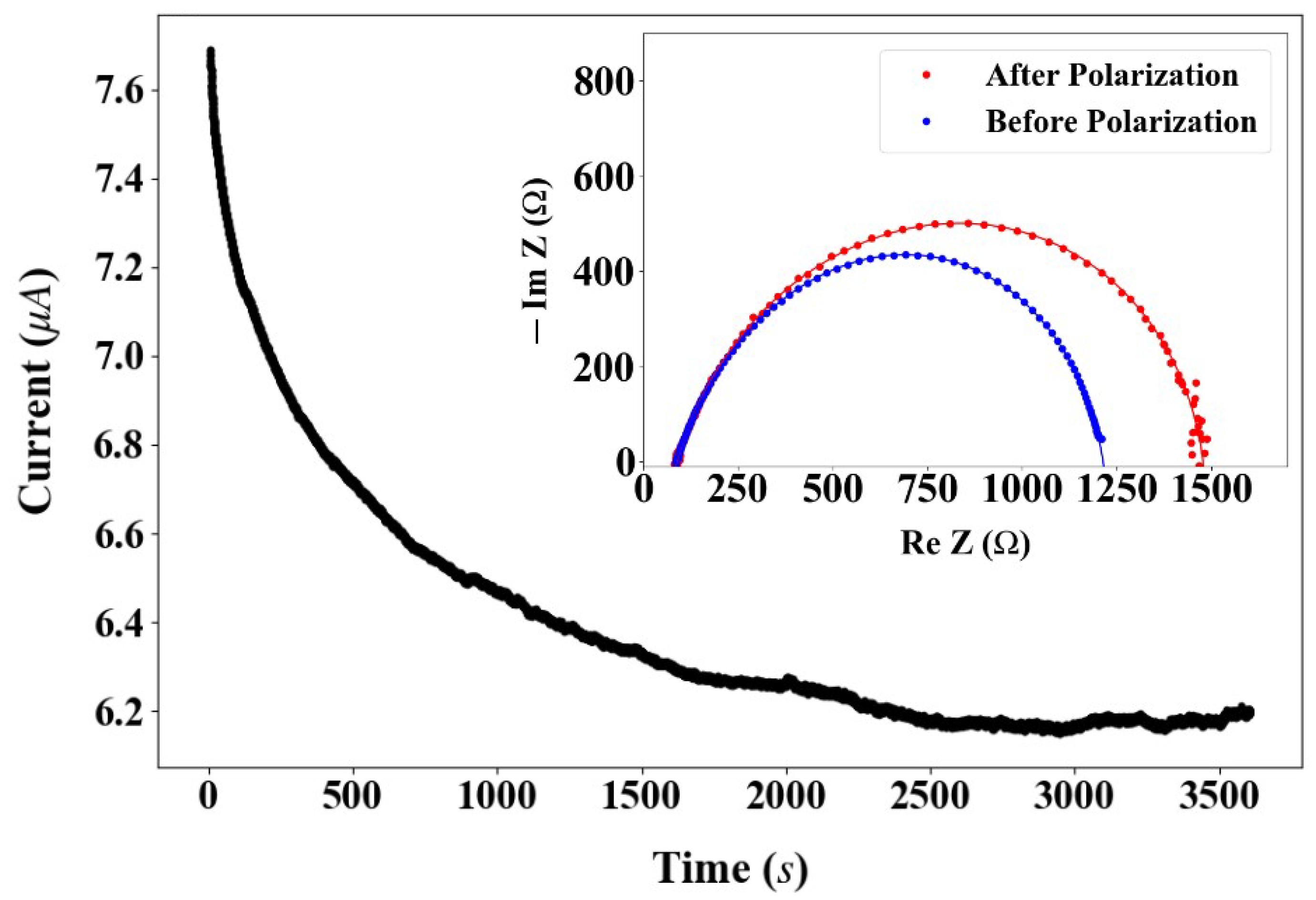 Batteries 11 00106 g004