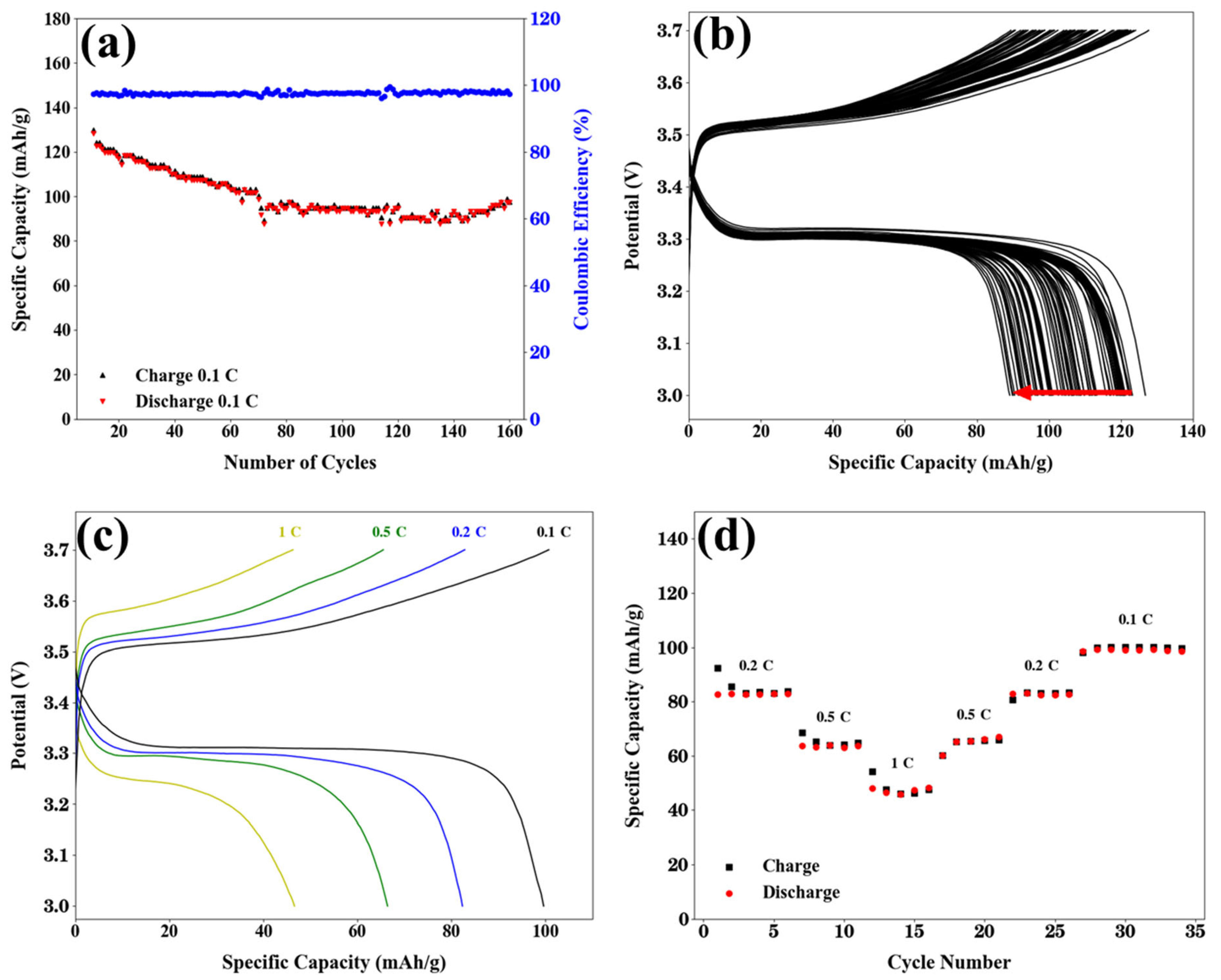 Batteries 11 00106 g007