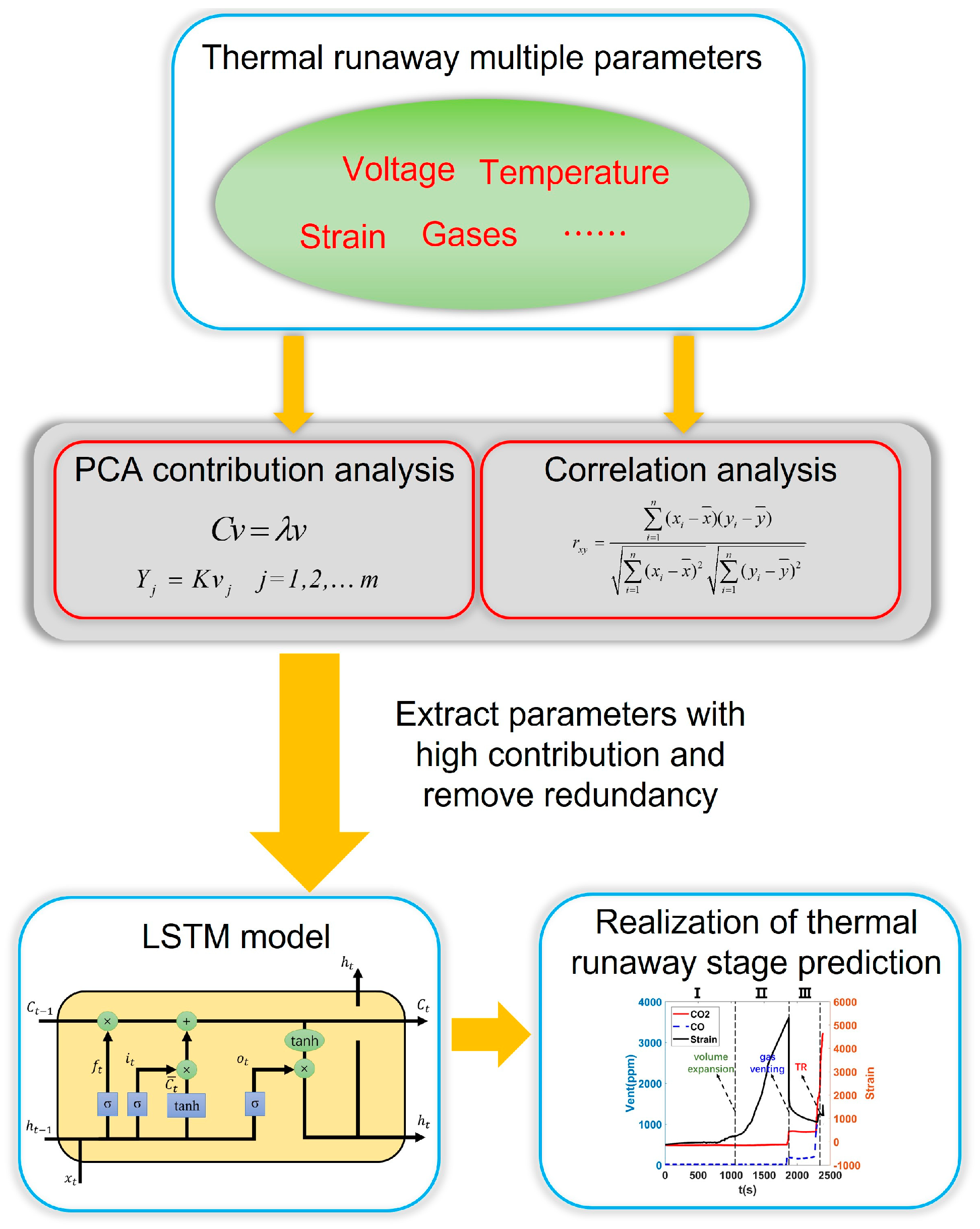 Batteries 11 00108 g001