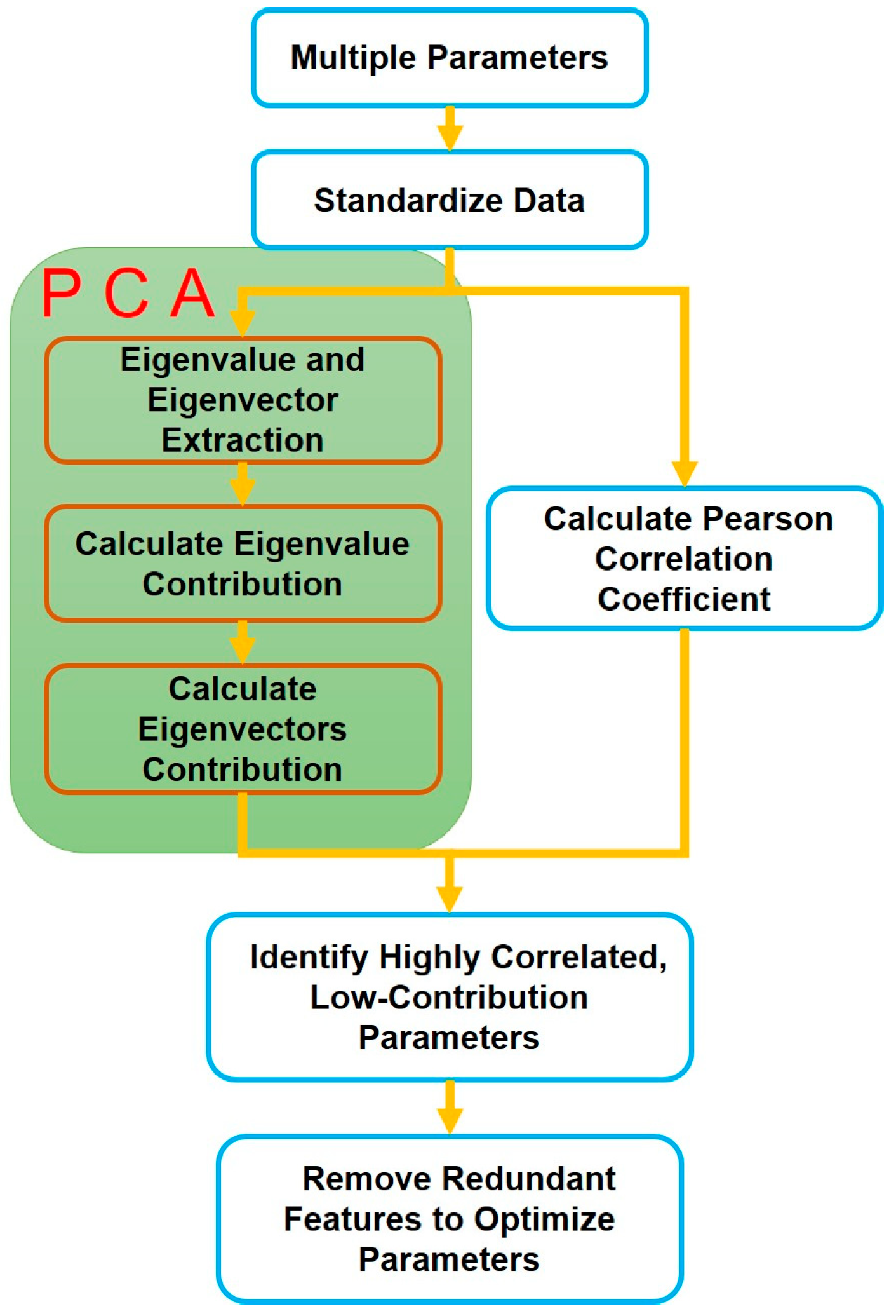 Batteries 11 00108 g002