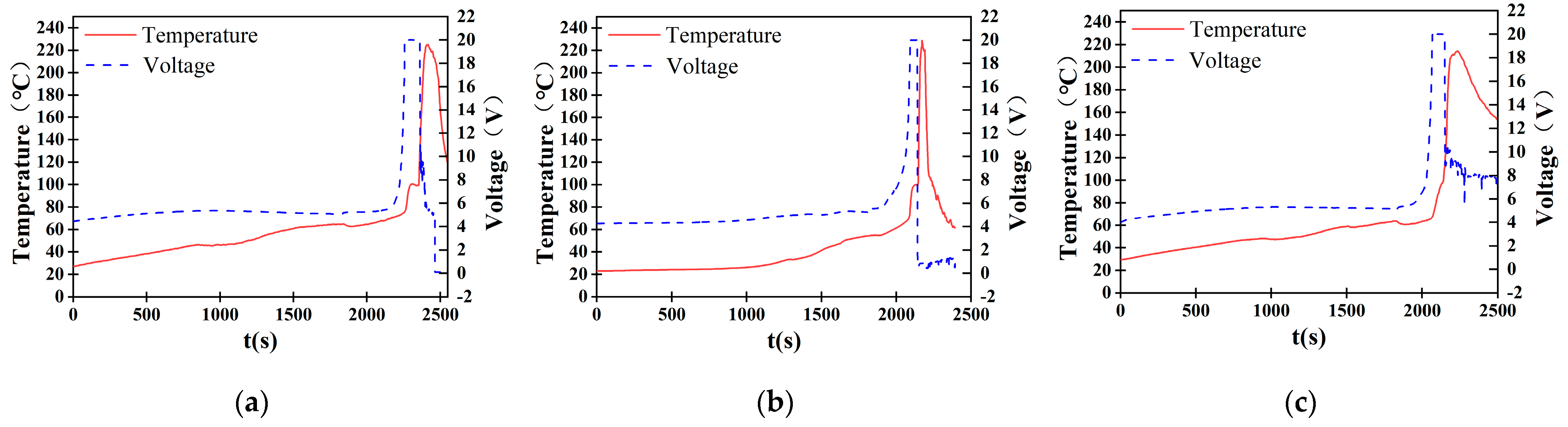 Batteries 11 00108 g005