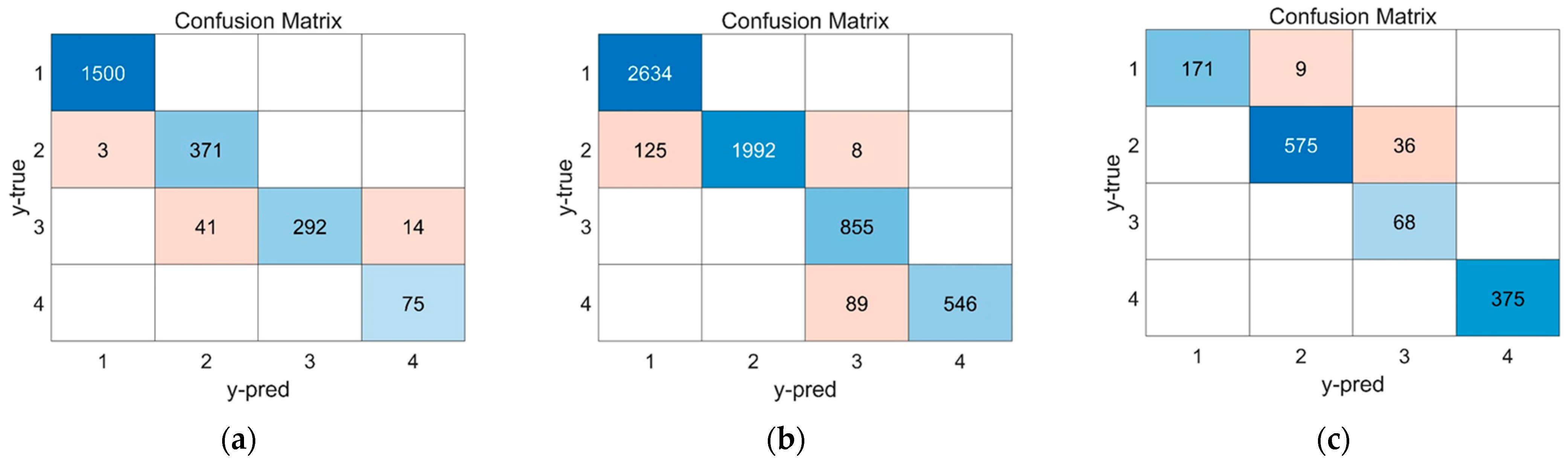 Batteries 11 00108 g009