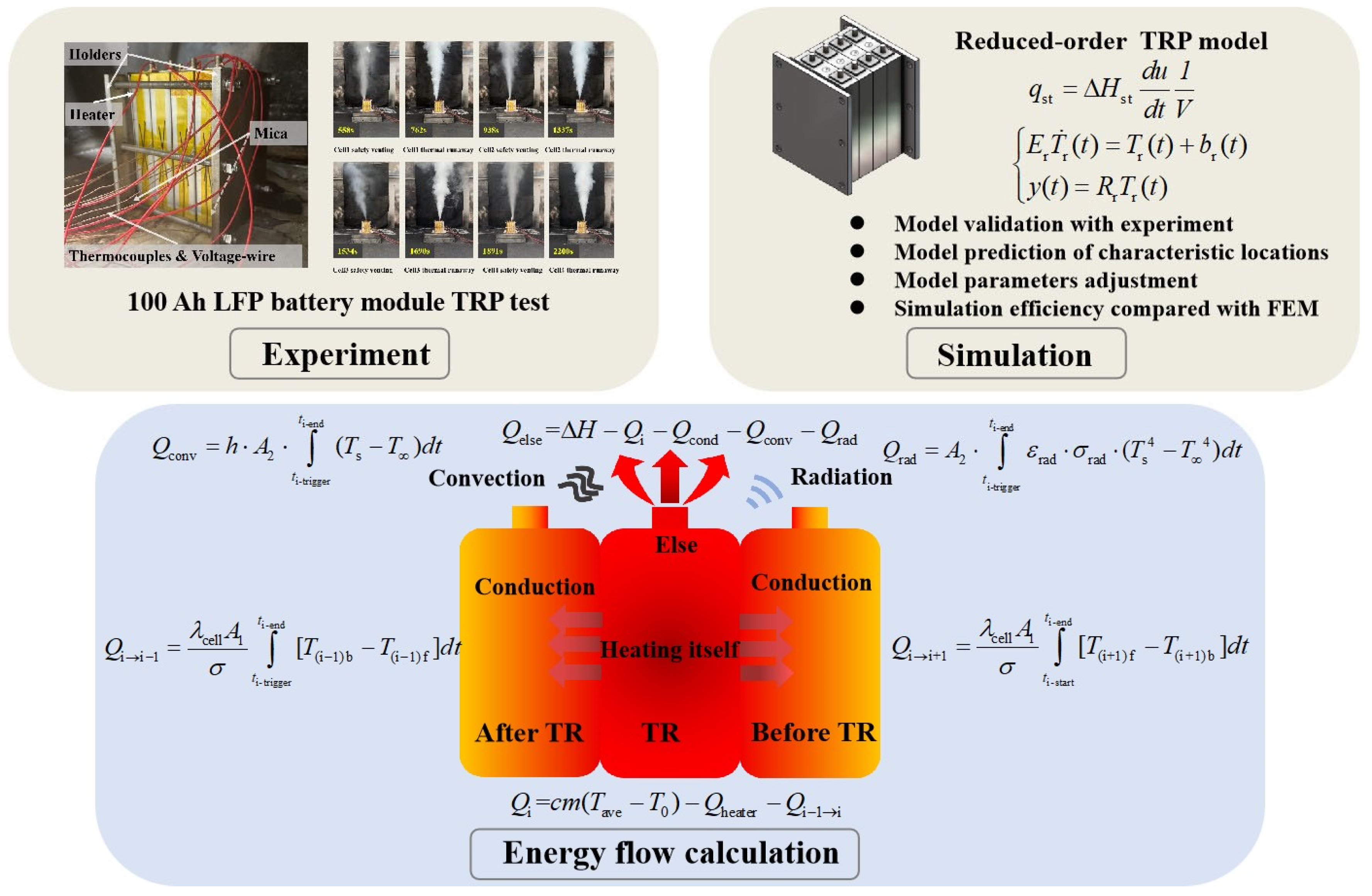 Batteries 11 00109 g001