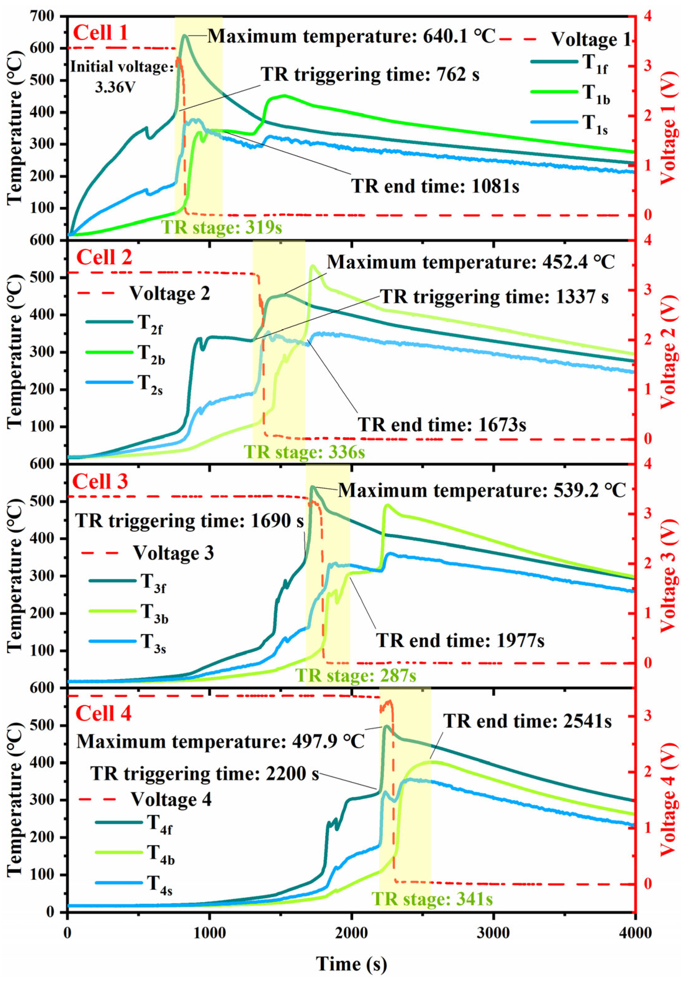 Batteries 11 00109 g009