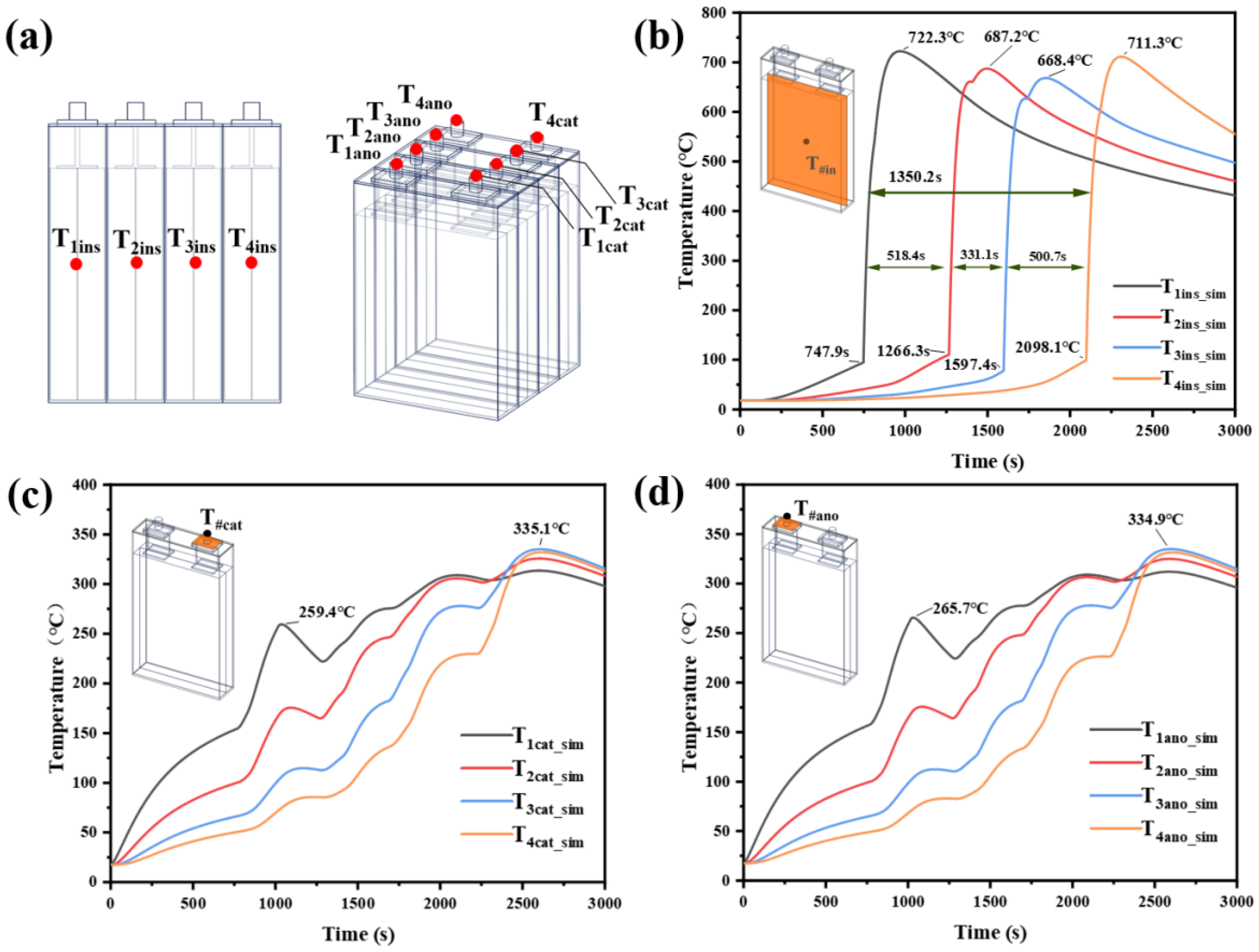 Batteries 11 00109 g012