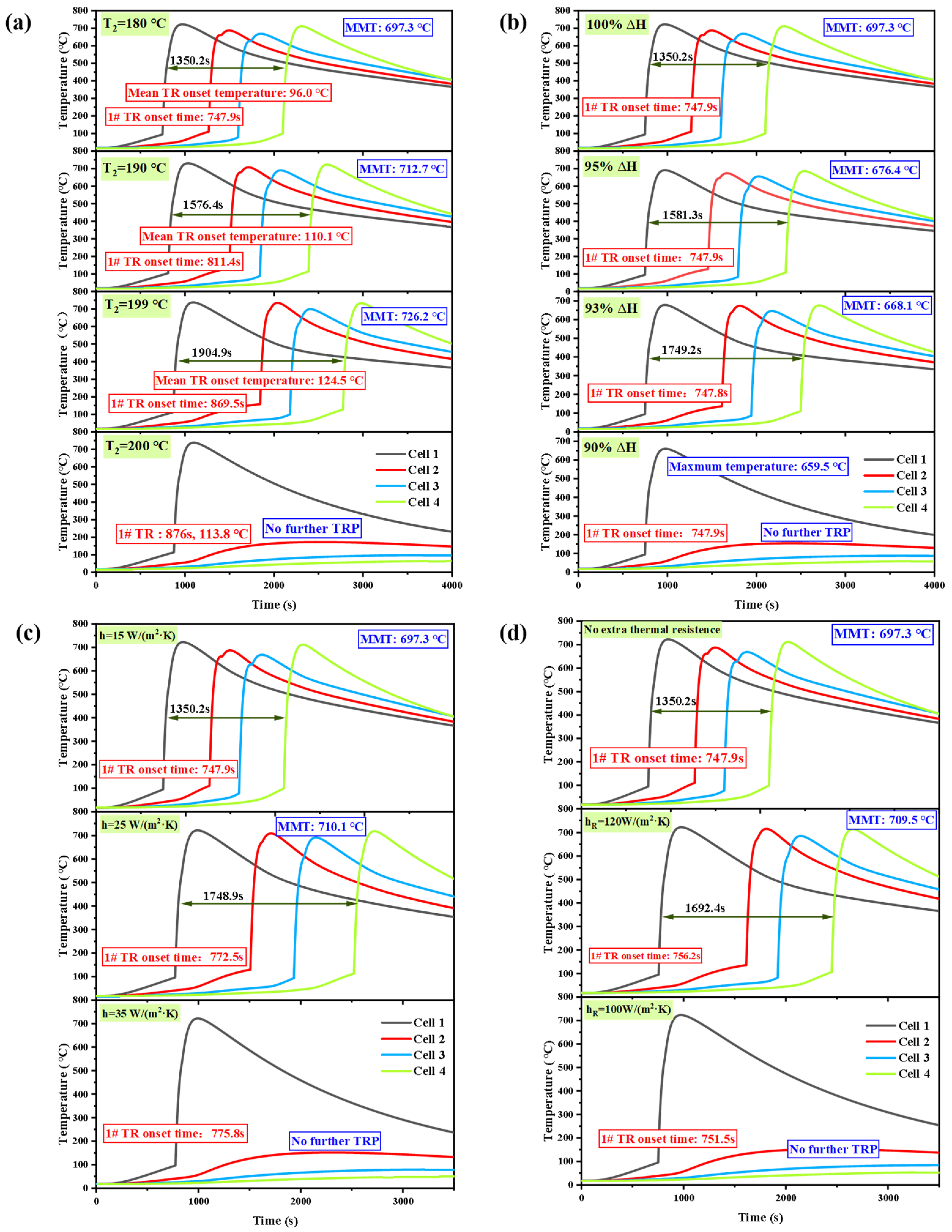 Batteries 11 00109 g013