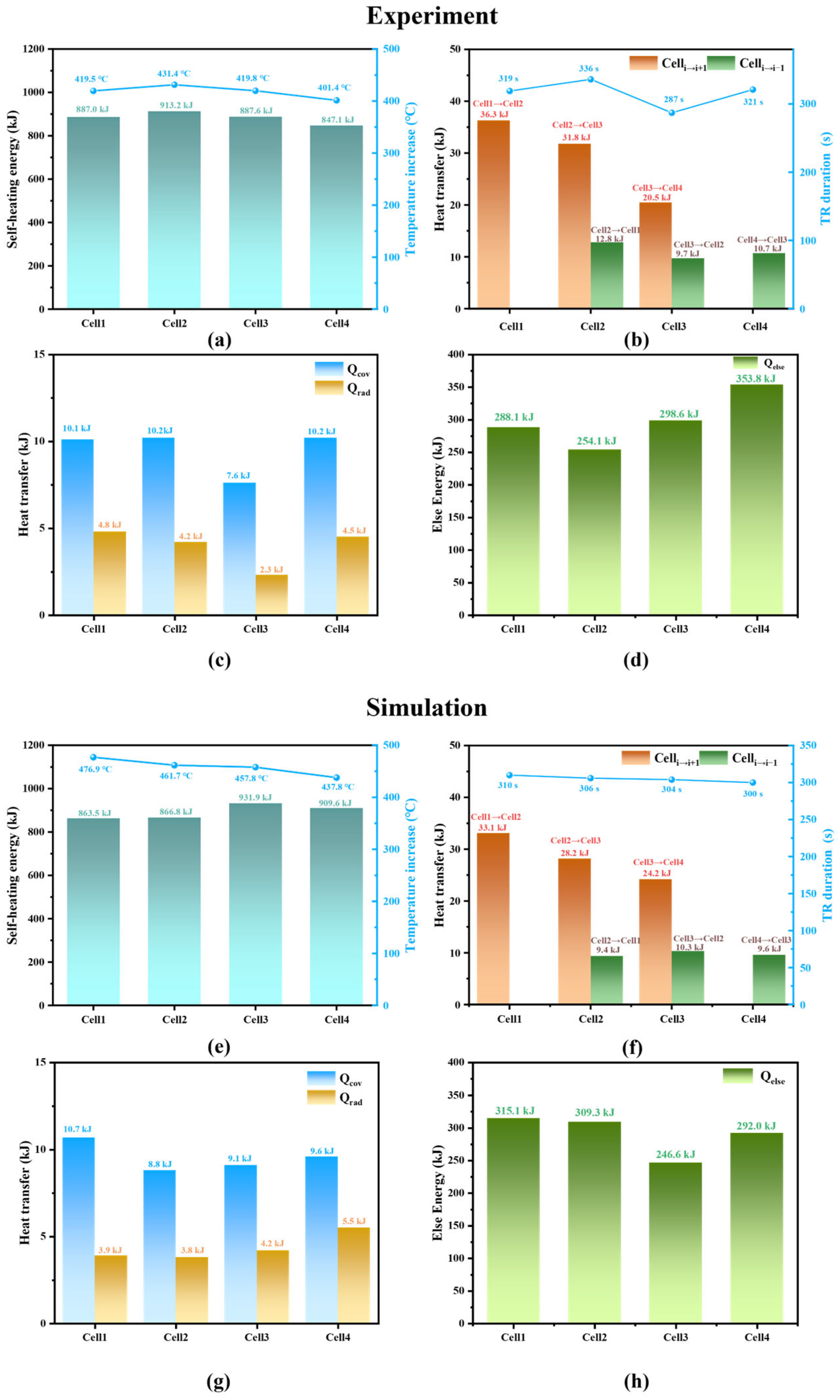 Batteries 11 00109 g016