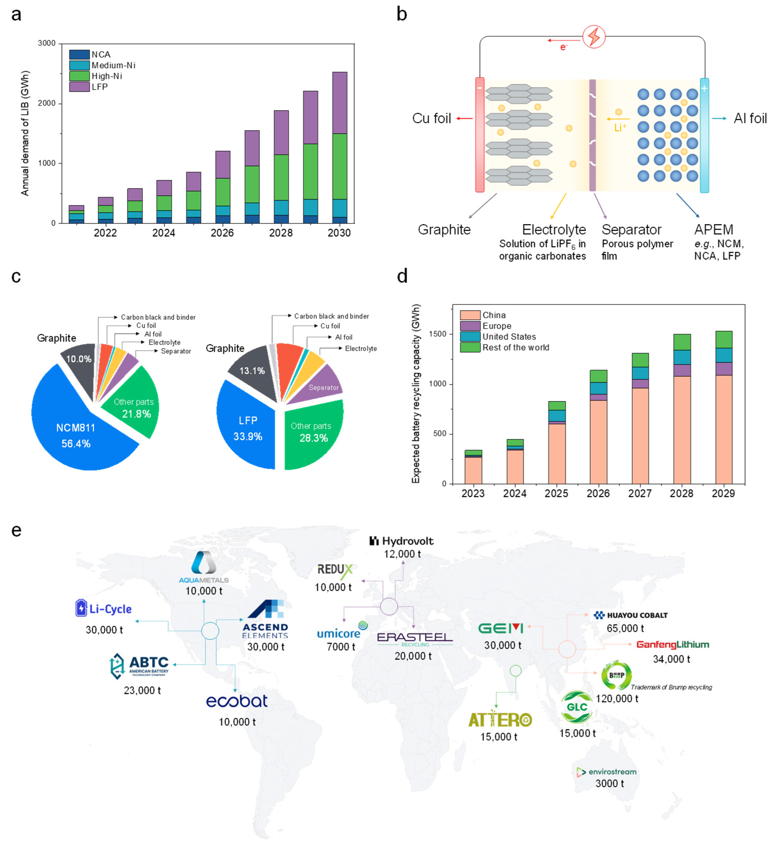 Batteries 11 00110 g001