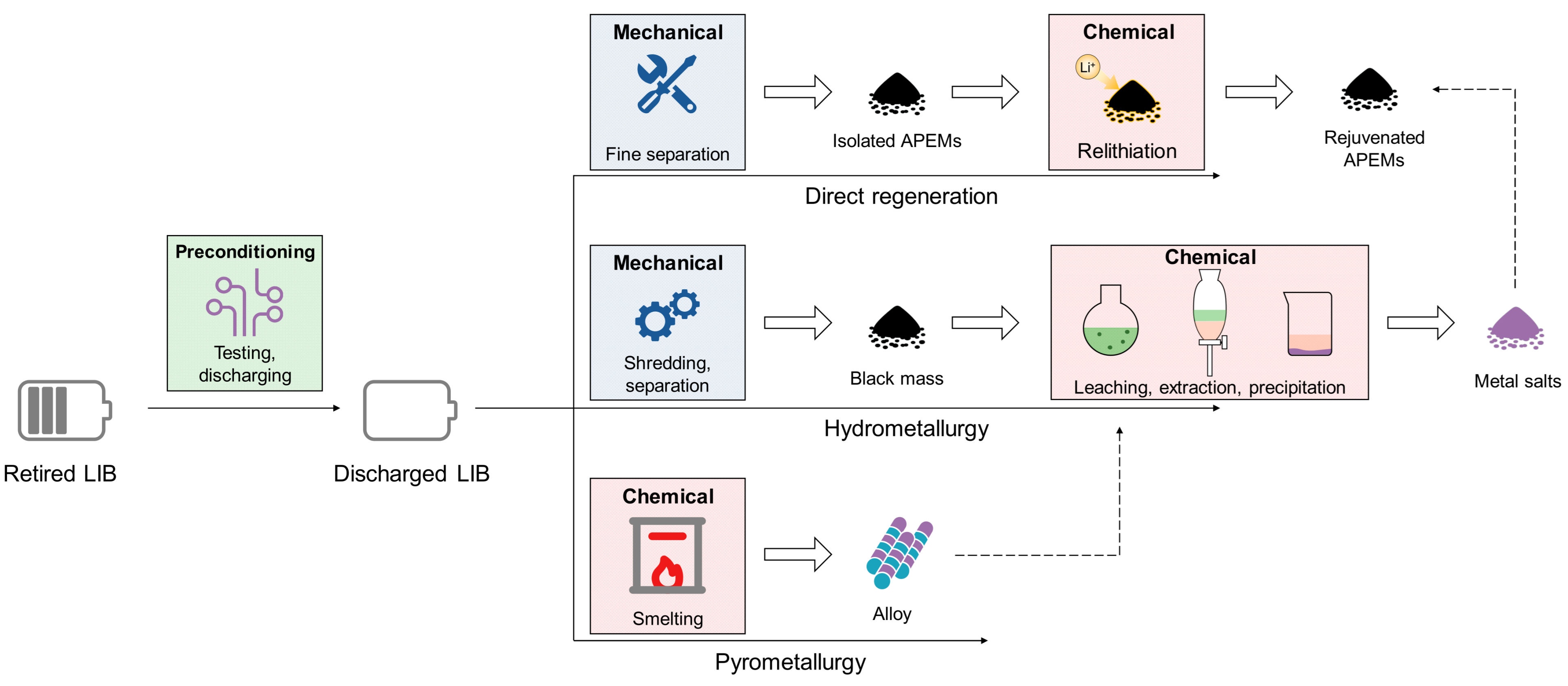 Batteries 11 00110 g003