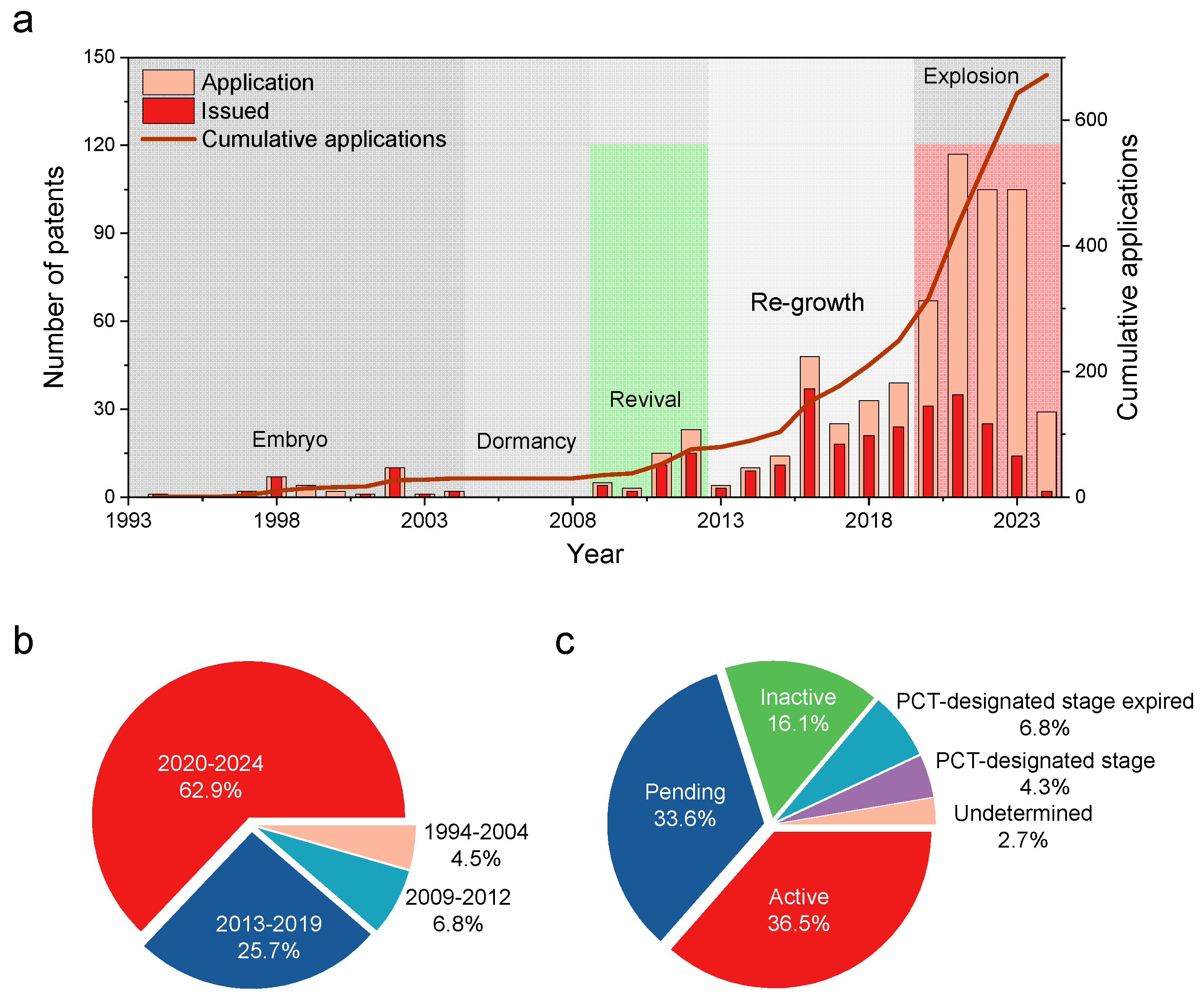 Batteries 11 00110 g004