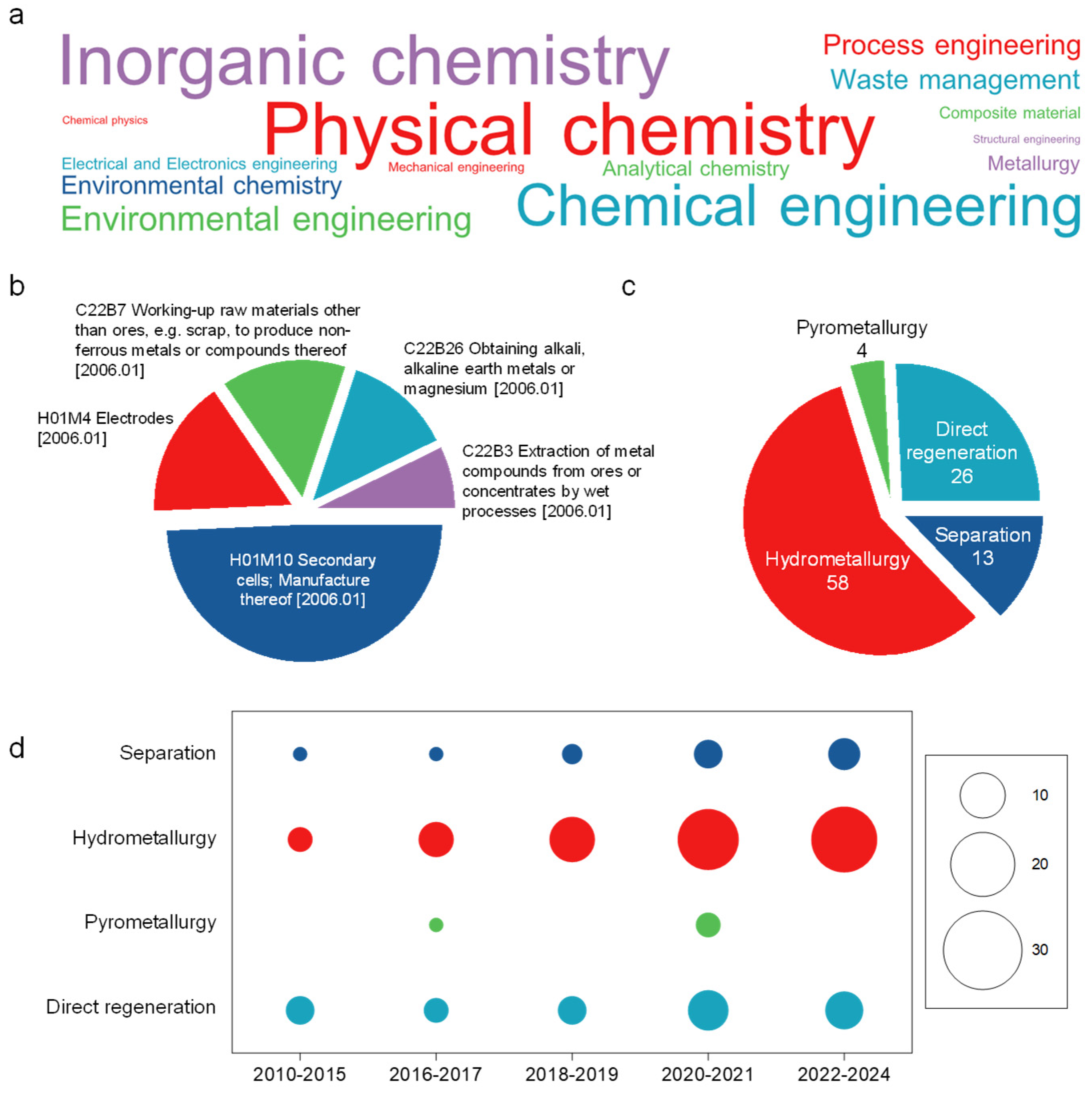 Batteries 11 00110 g006