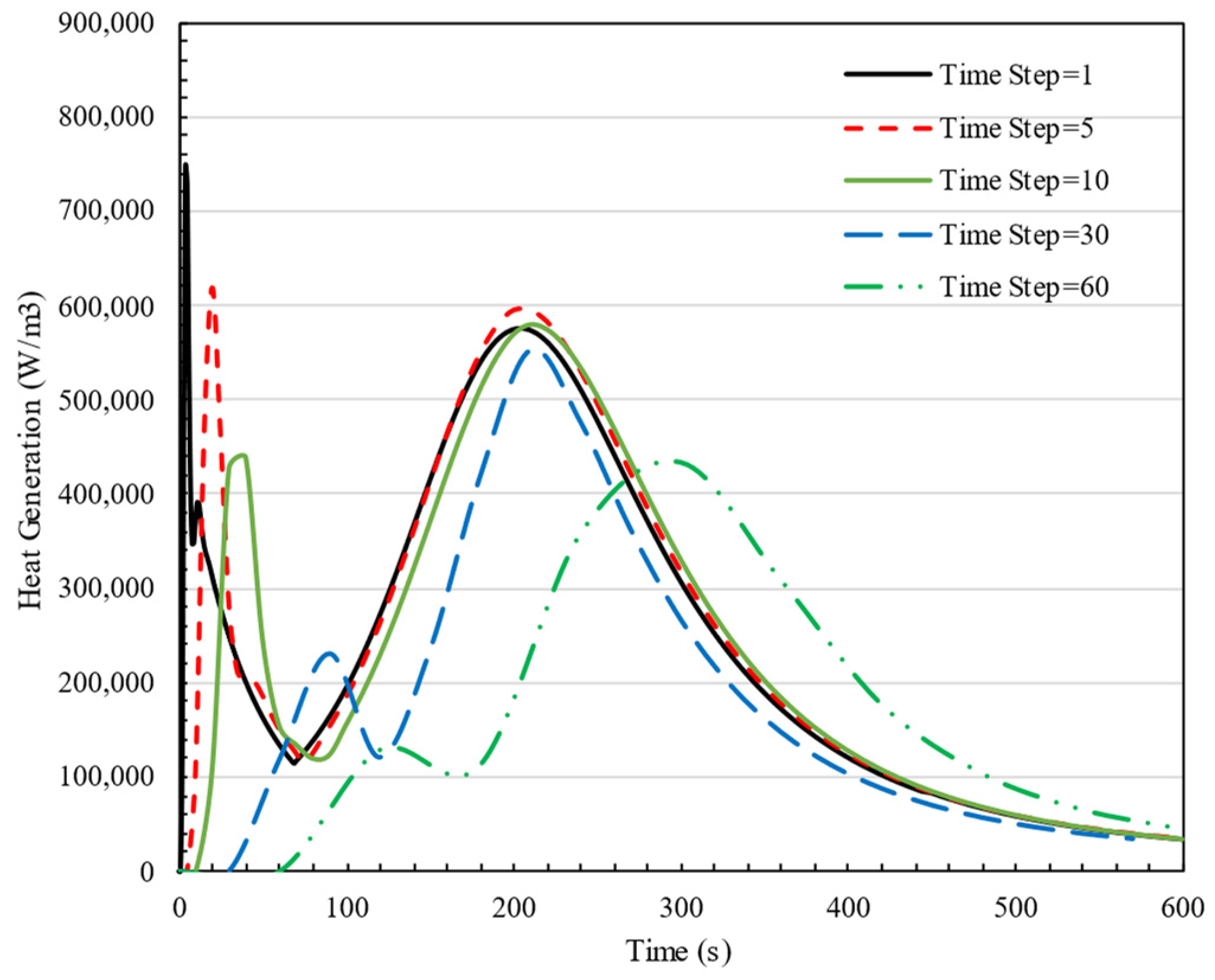 Batteries 11 00113 g003