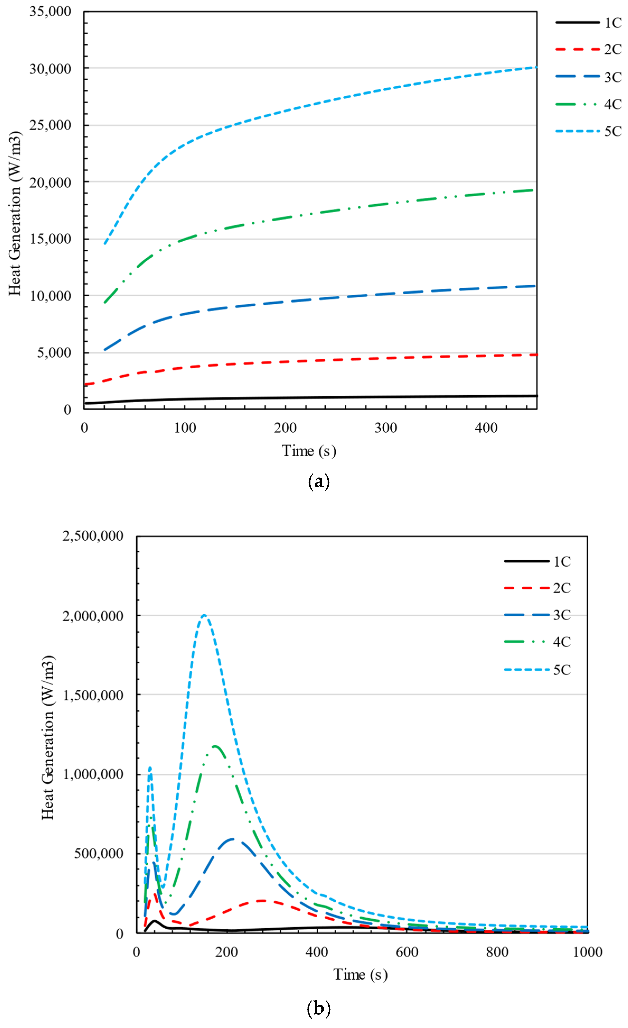 Batteries 11 00113 g007