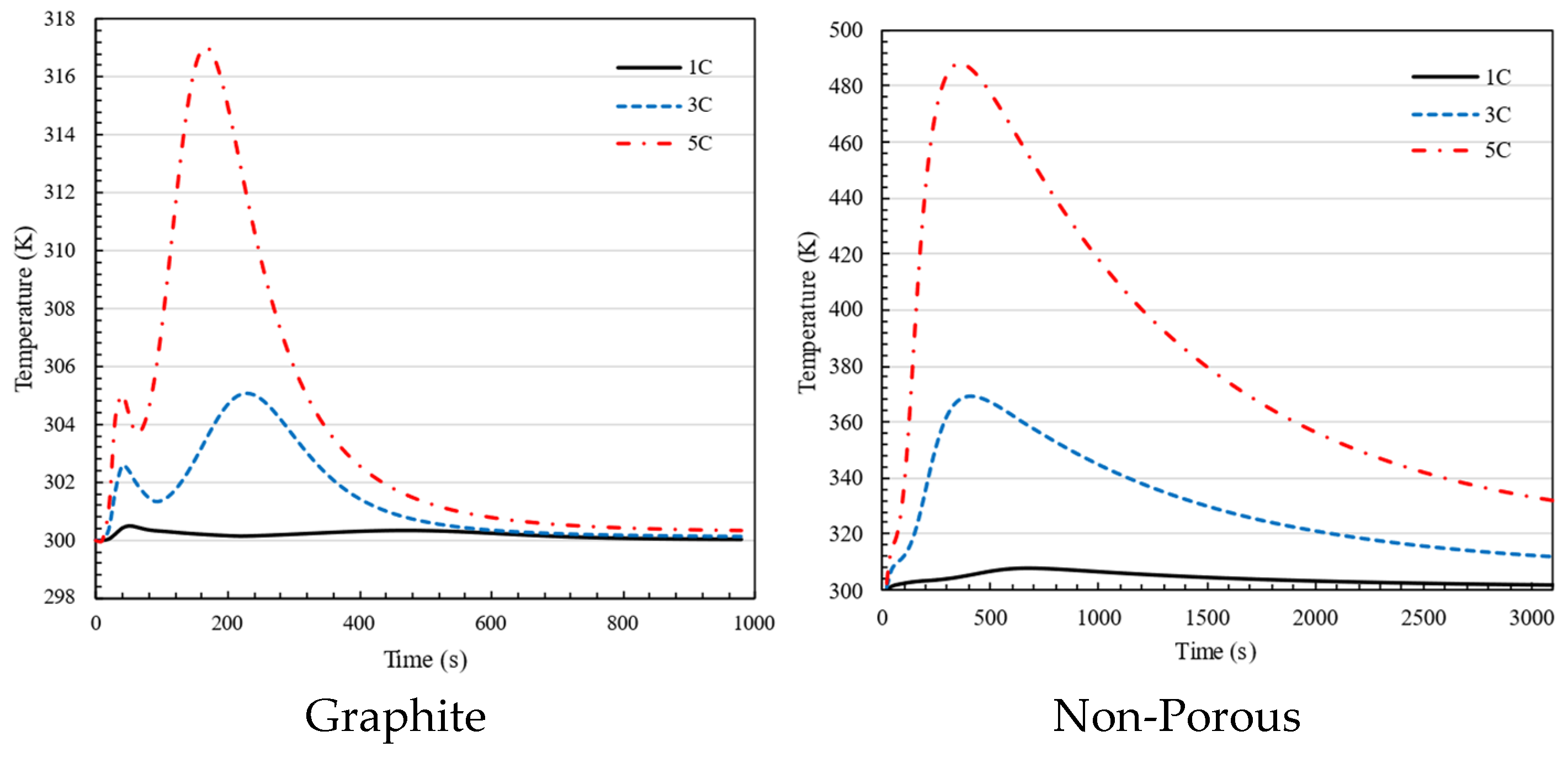 Batteries 11 00113 g011