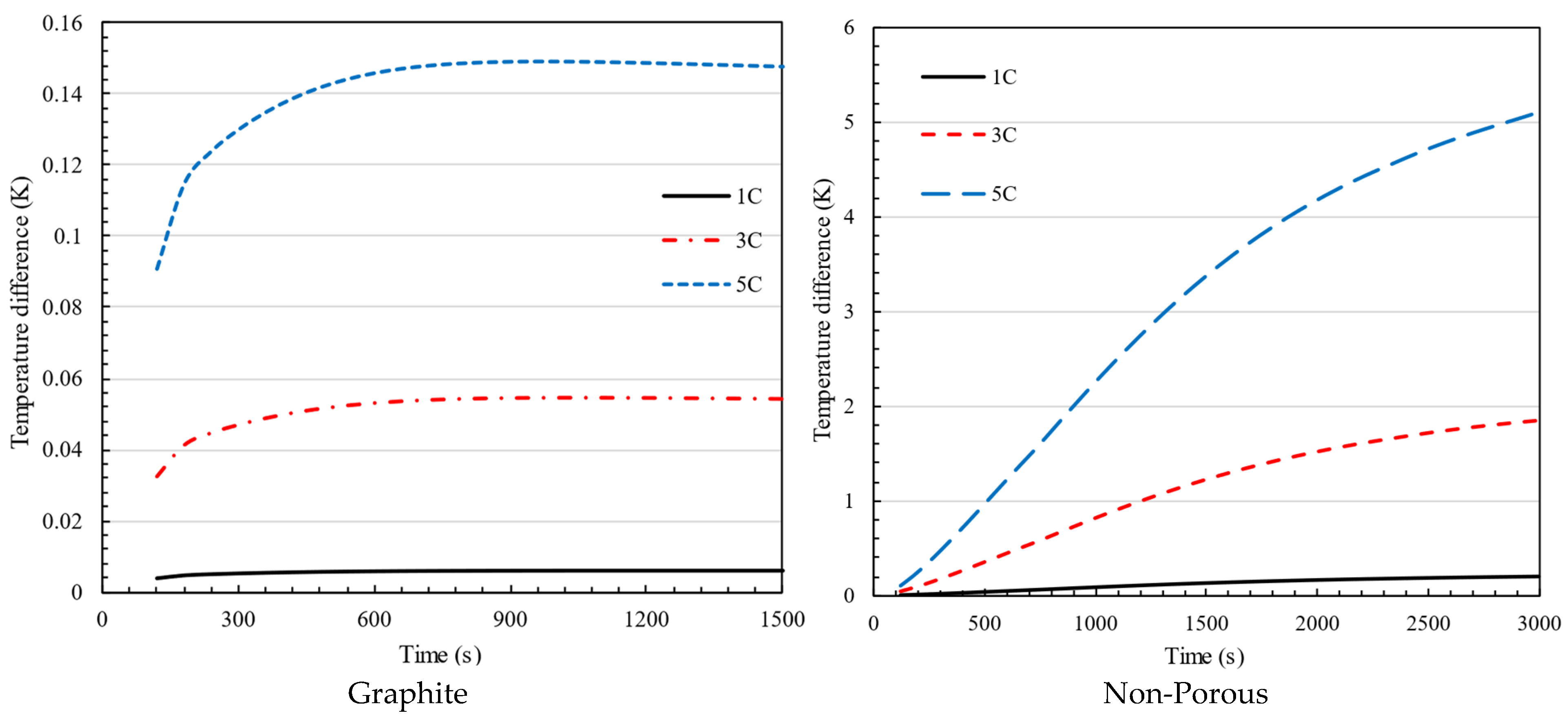 Batteries 11 00113 g015