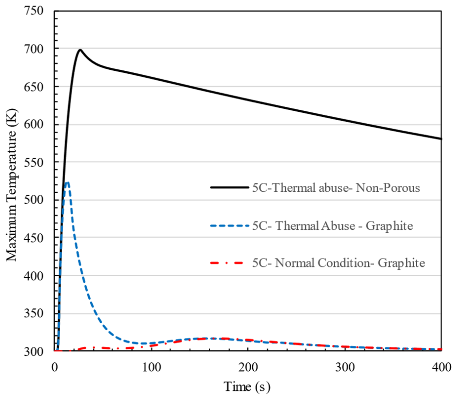 Batteries 11 00113 g017