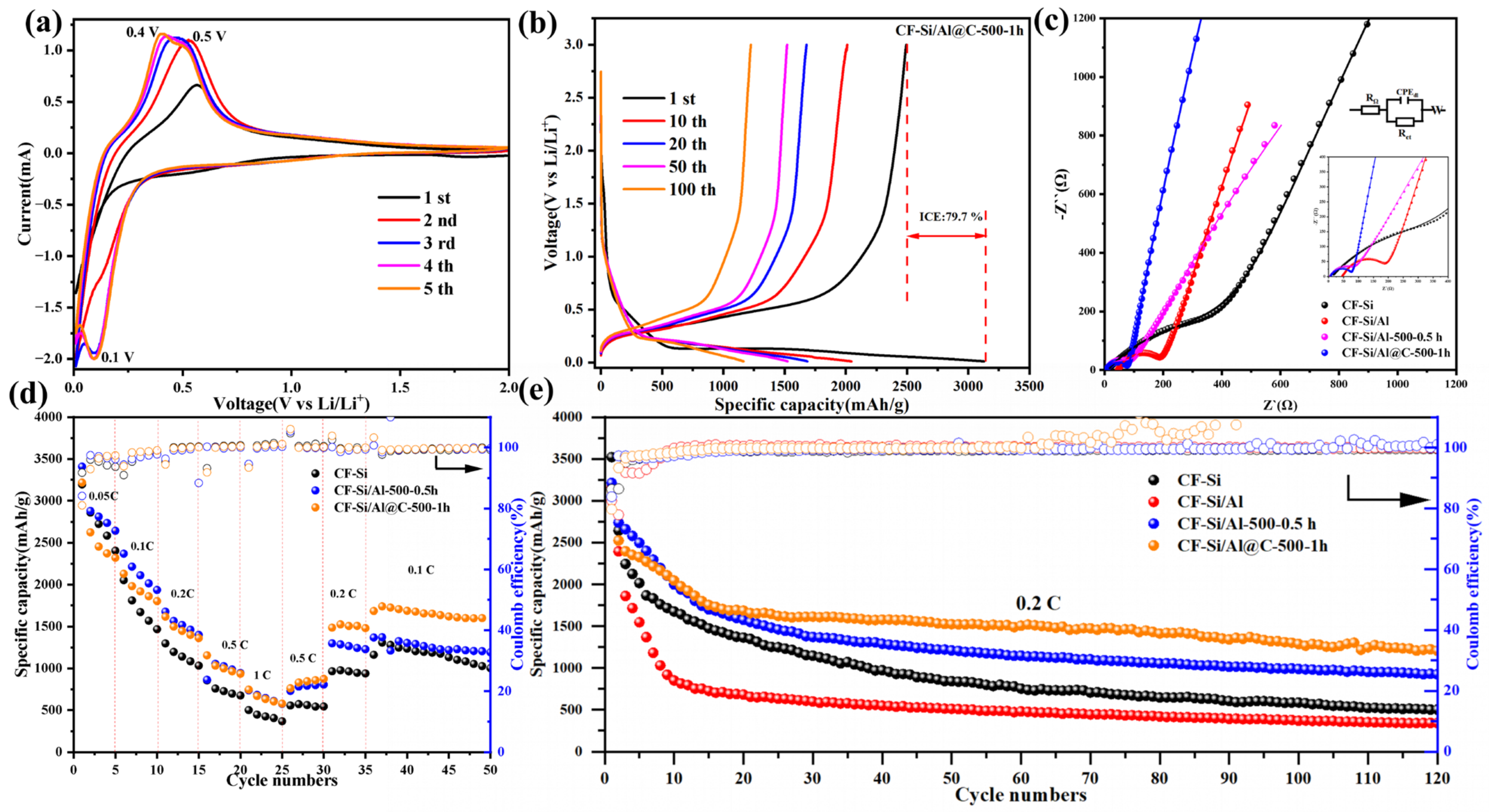 Batteries 11 00114 g004