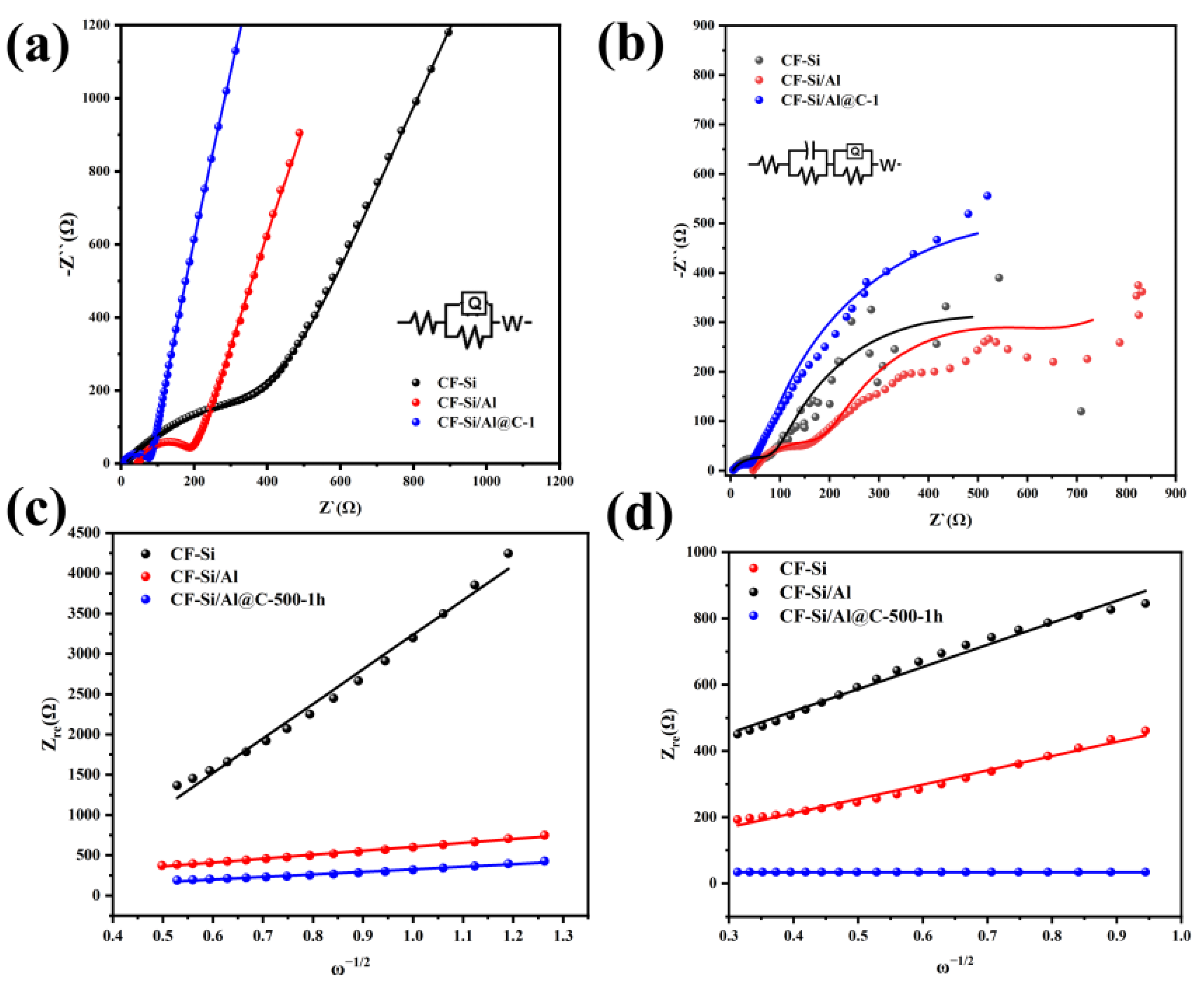 Batteries 11 00114 g007