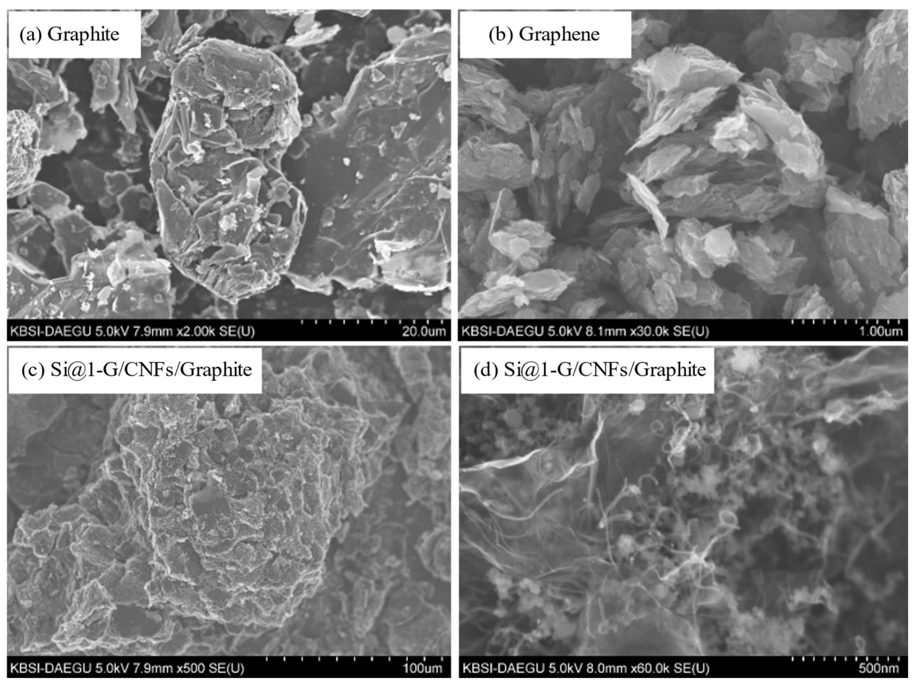 Batteries 11 00115 g002