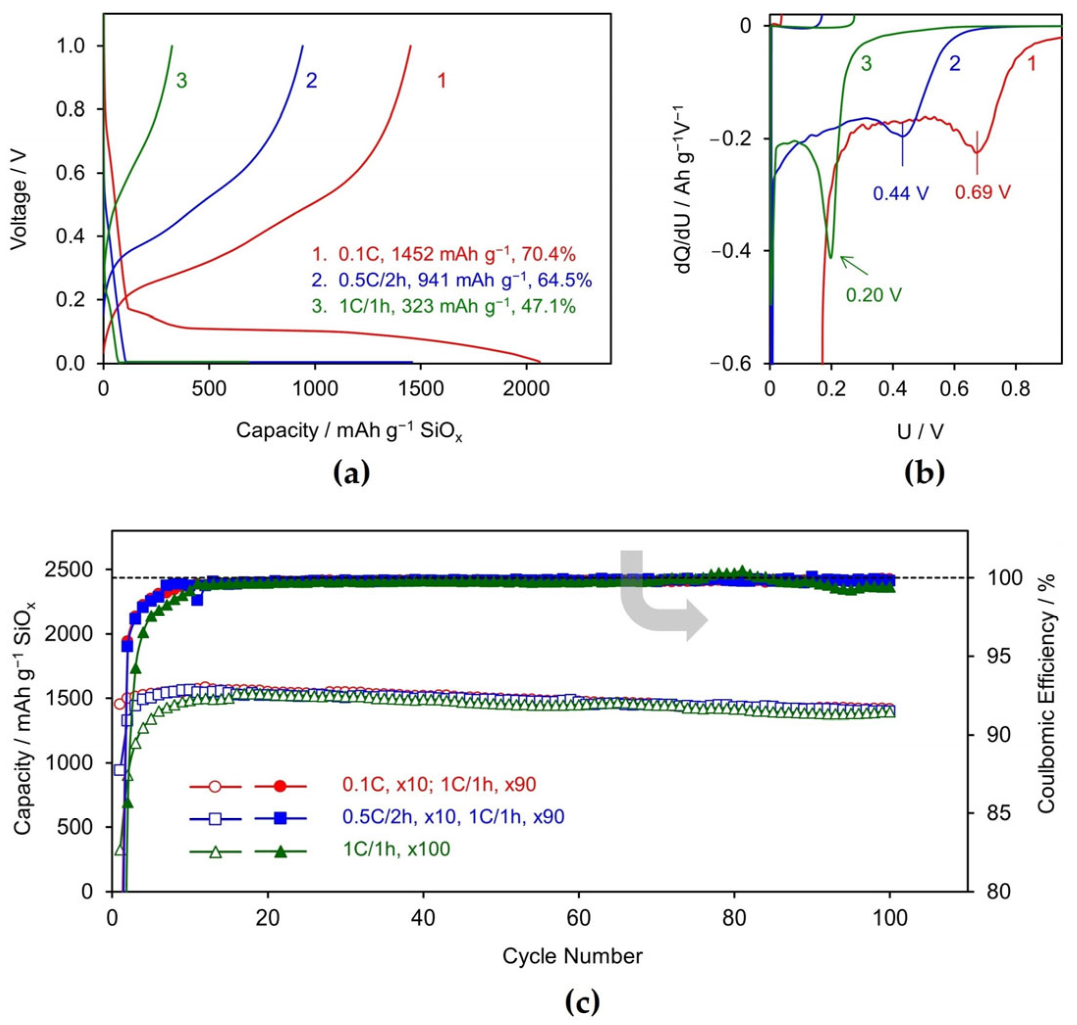 Batteries 11 00122 g001