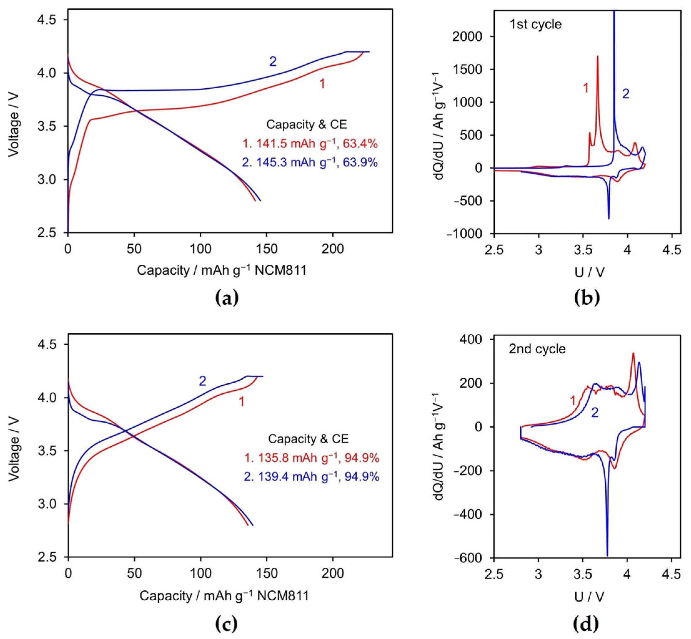 Batteries 11 00122 g002