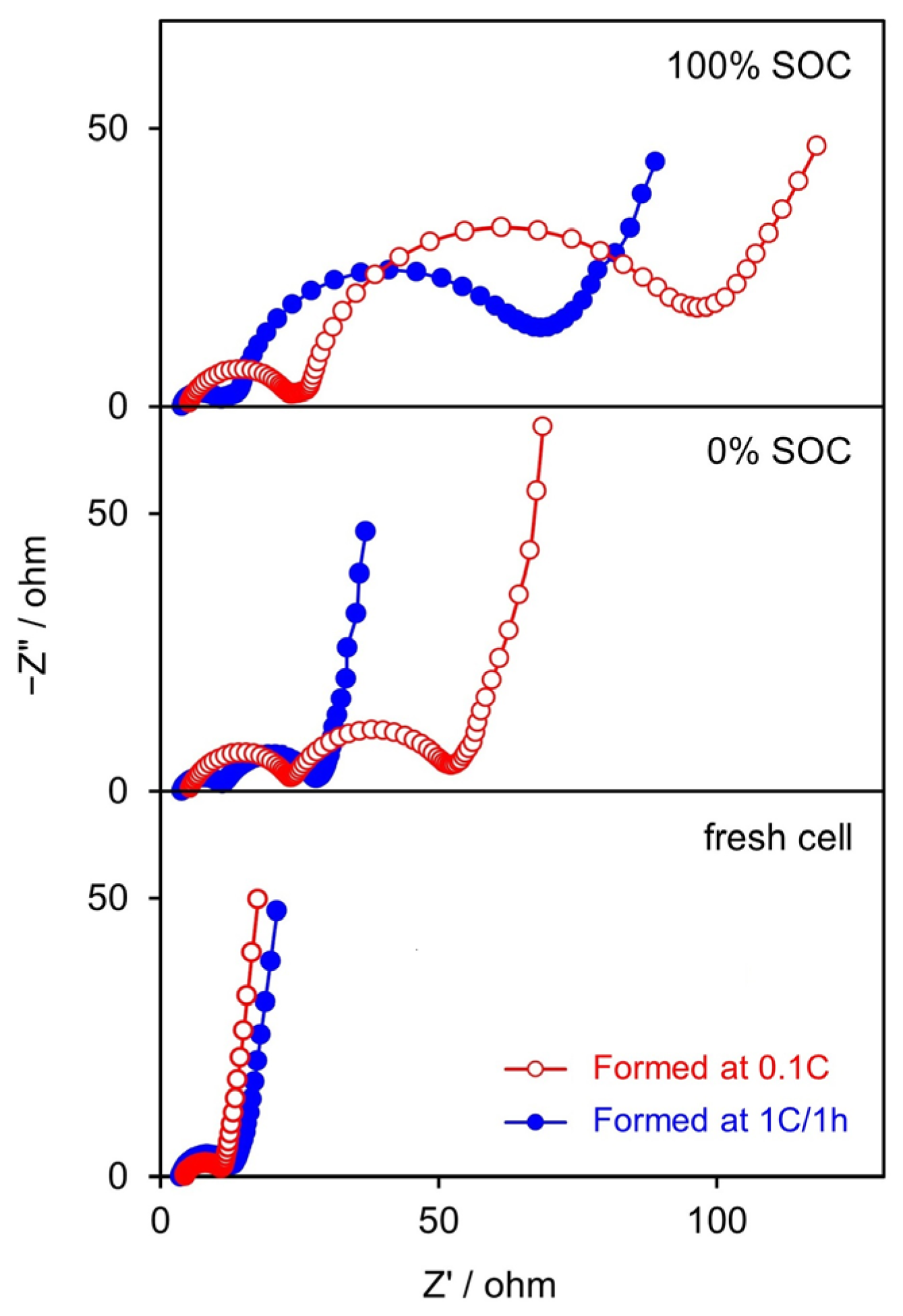 Batteries 11 00122 g003