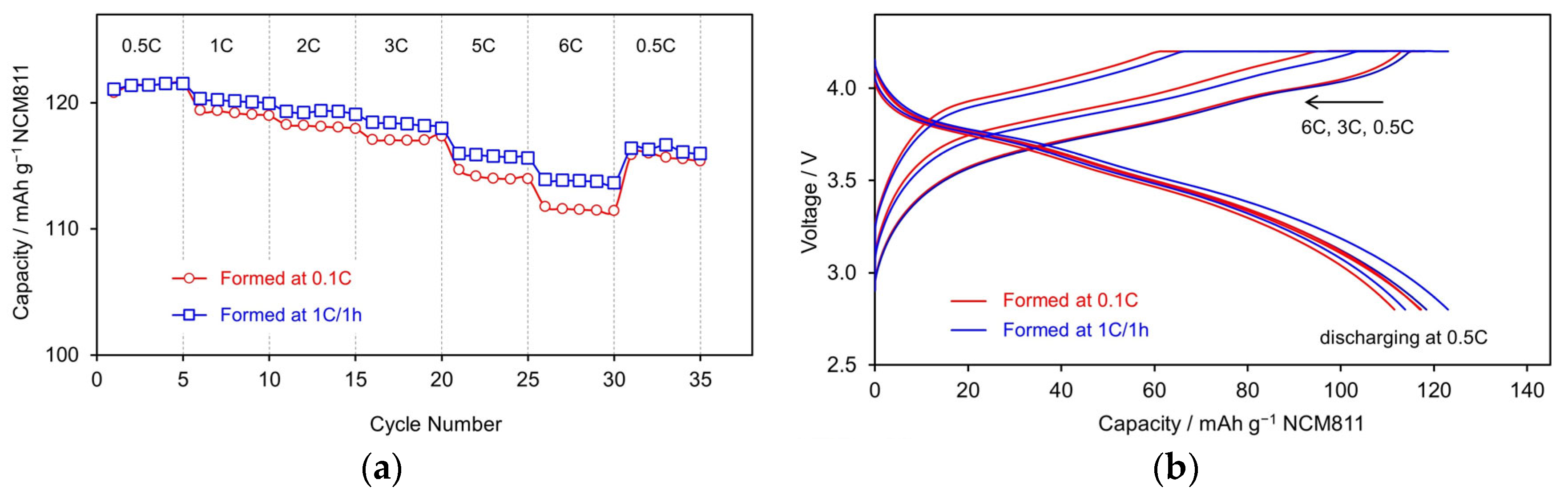 Batteries 11 00122 g005