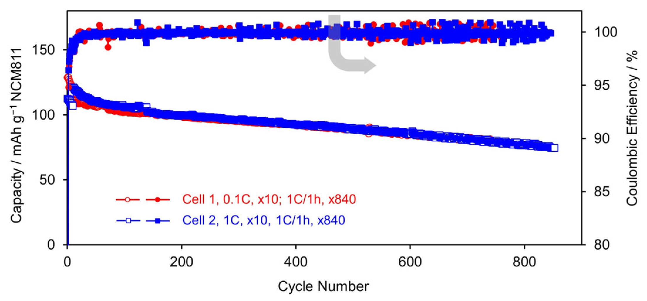 Batteries 11 00122 g006