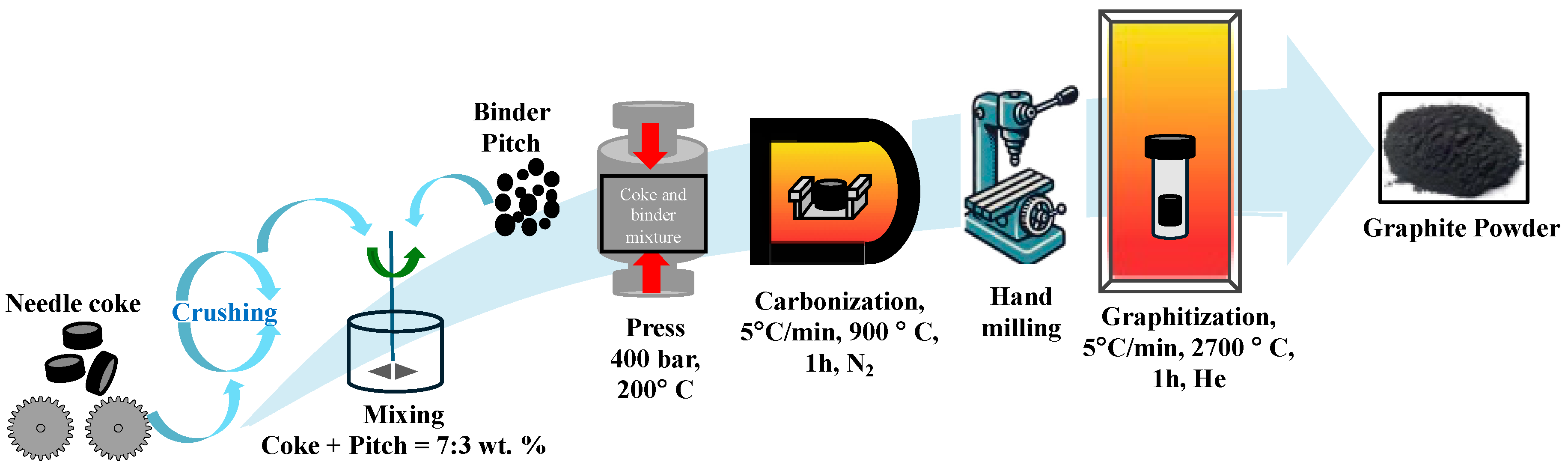 Batteries 11 00123 g003