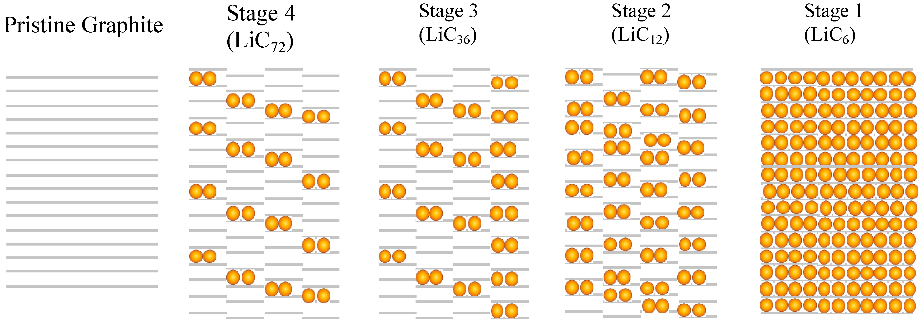 Batteries 11 00123 g007