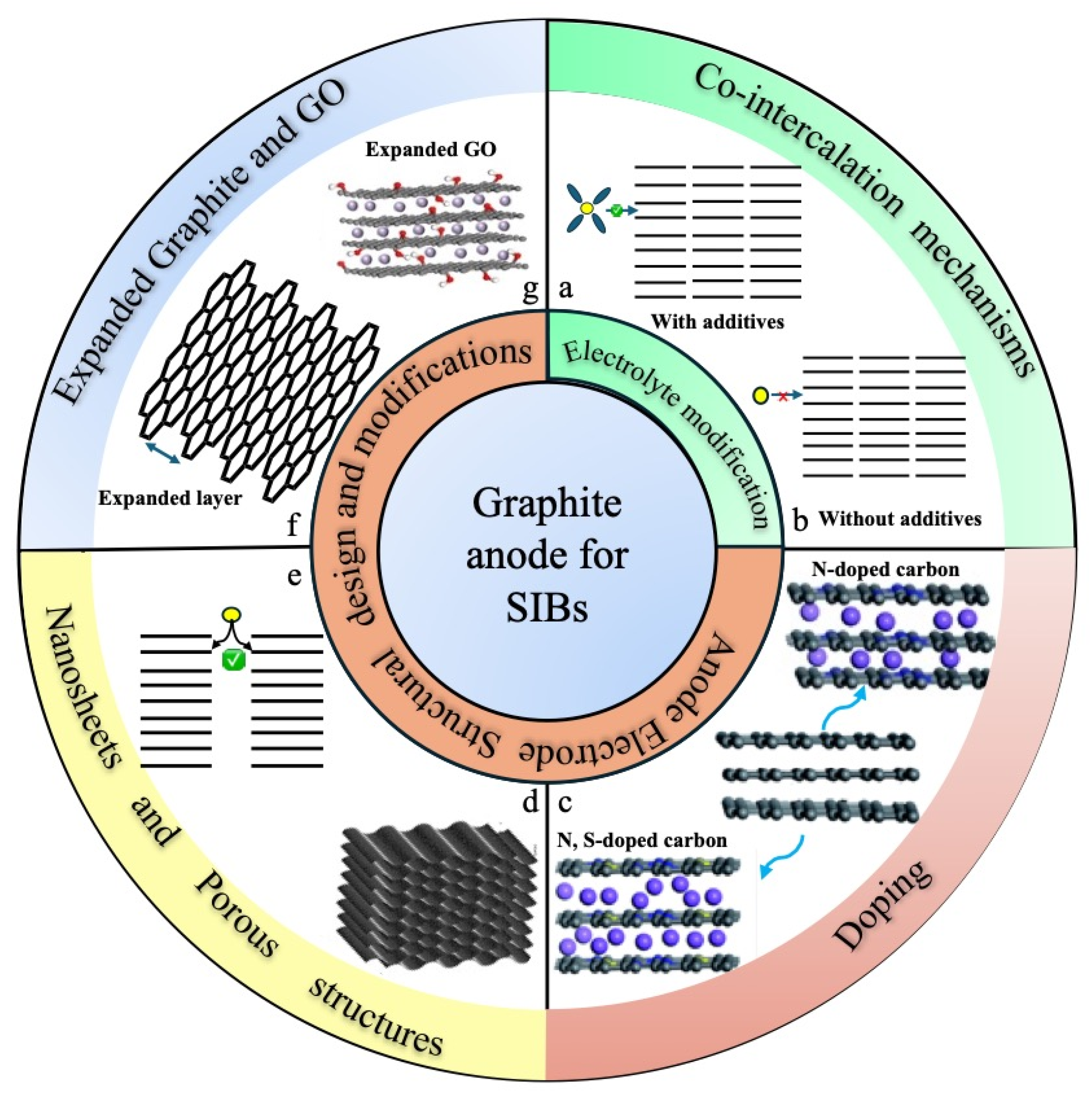 Batteries 11 00123 g013