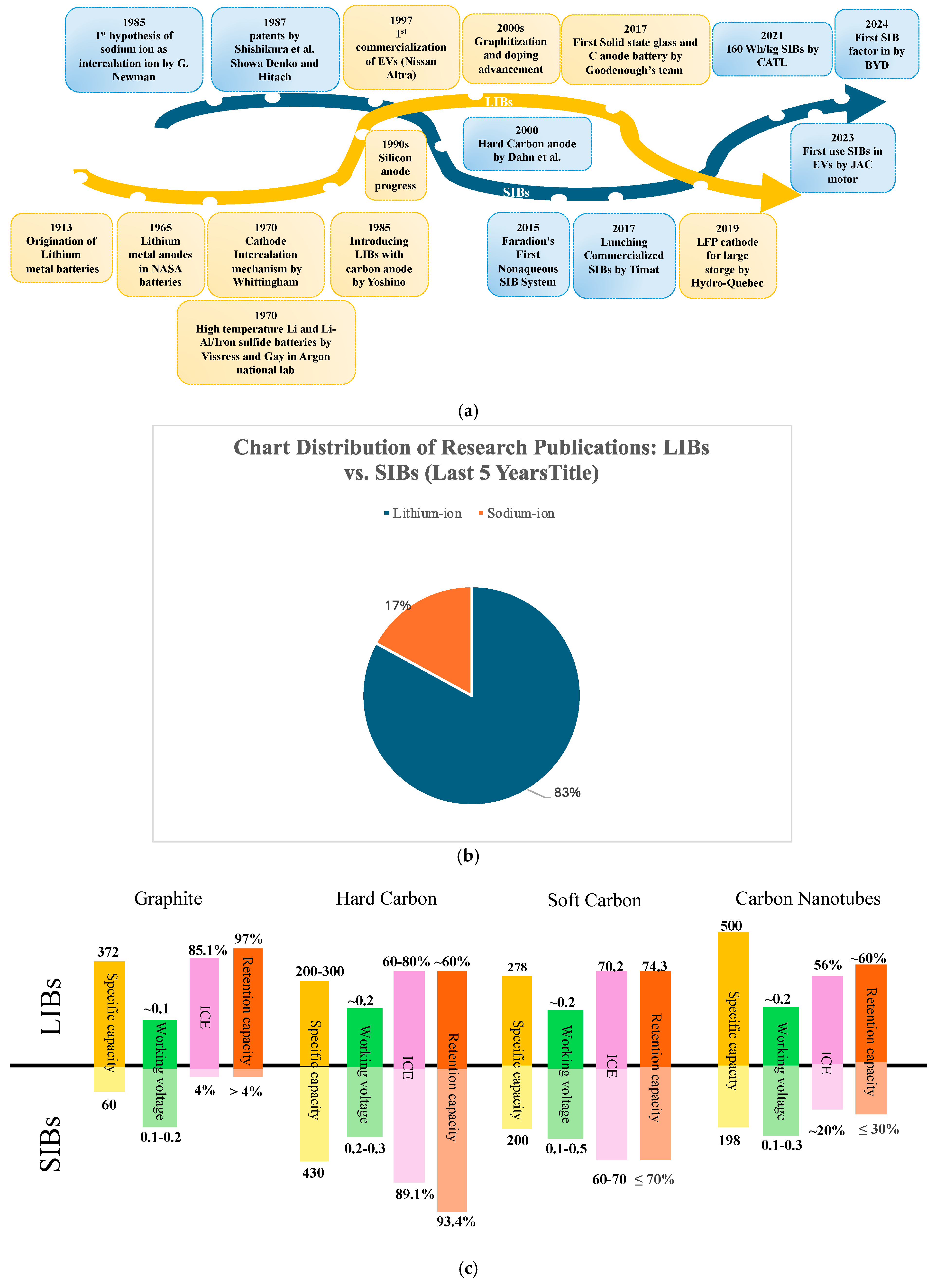 Batteries 11 00123 g014