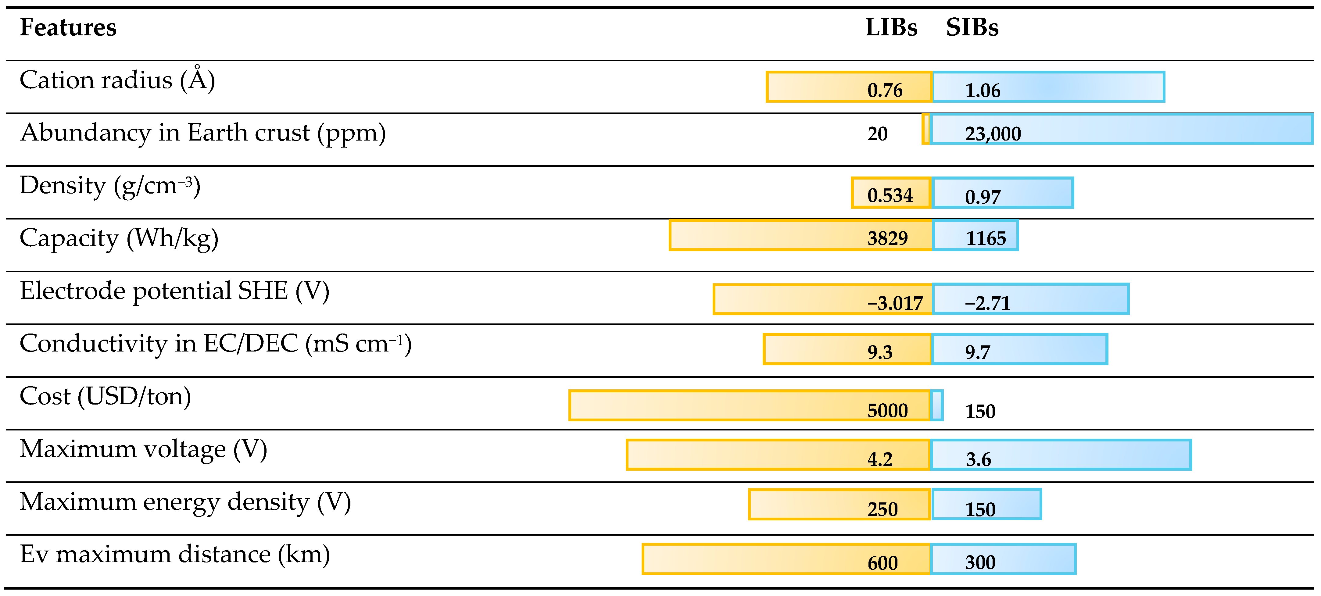 Batteries 11 00123 i007