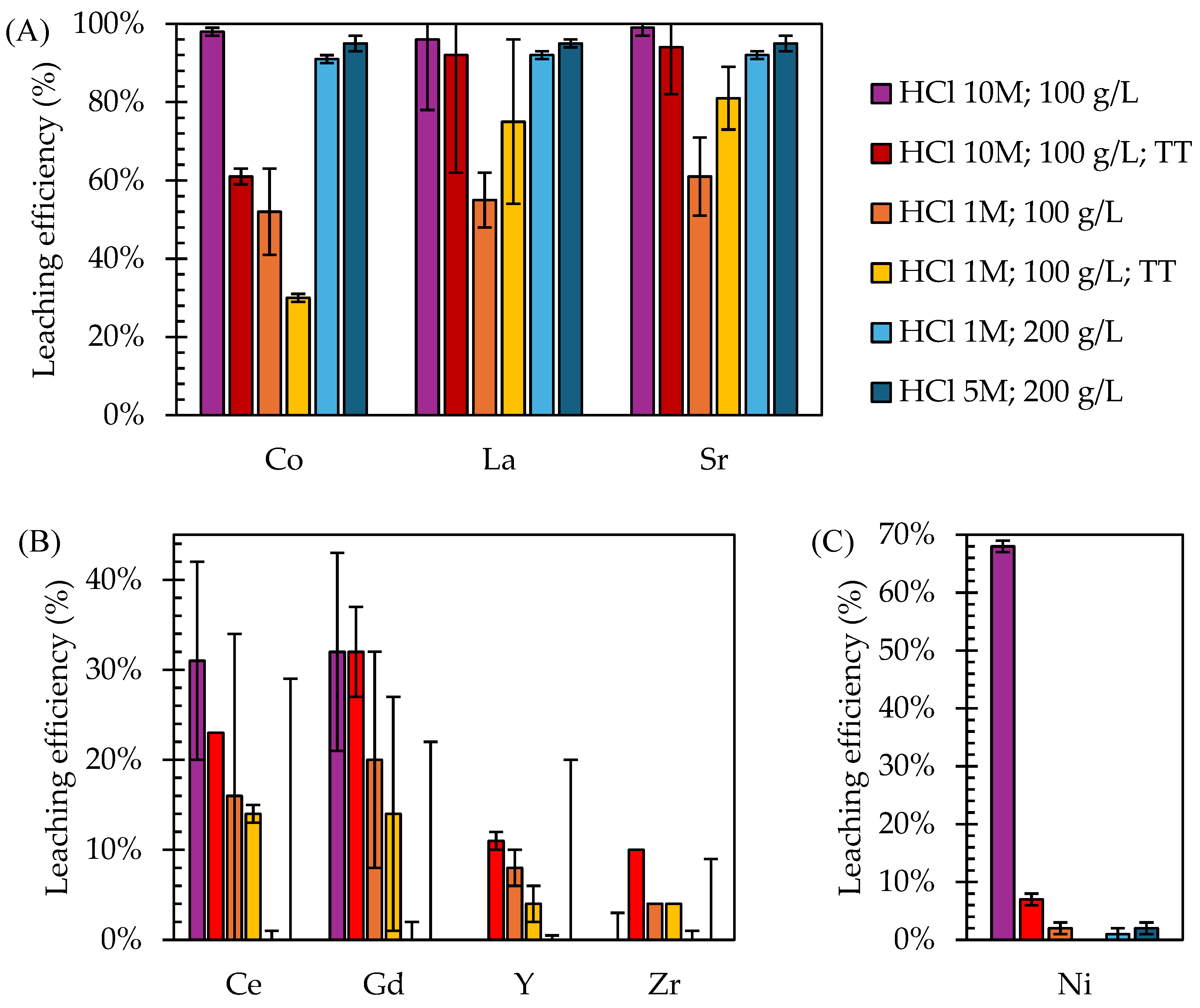 Batteries 11 00124 g003