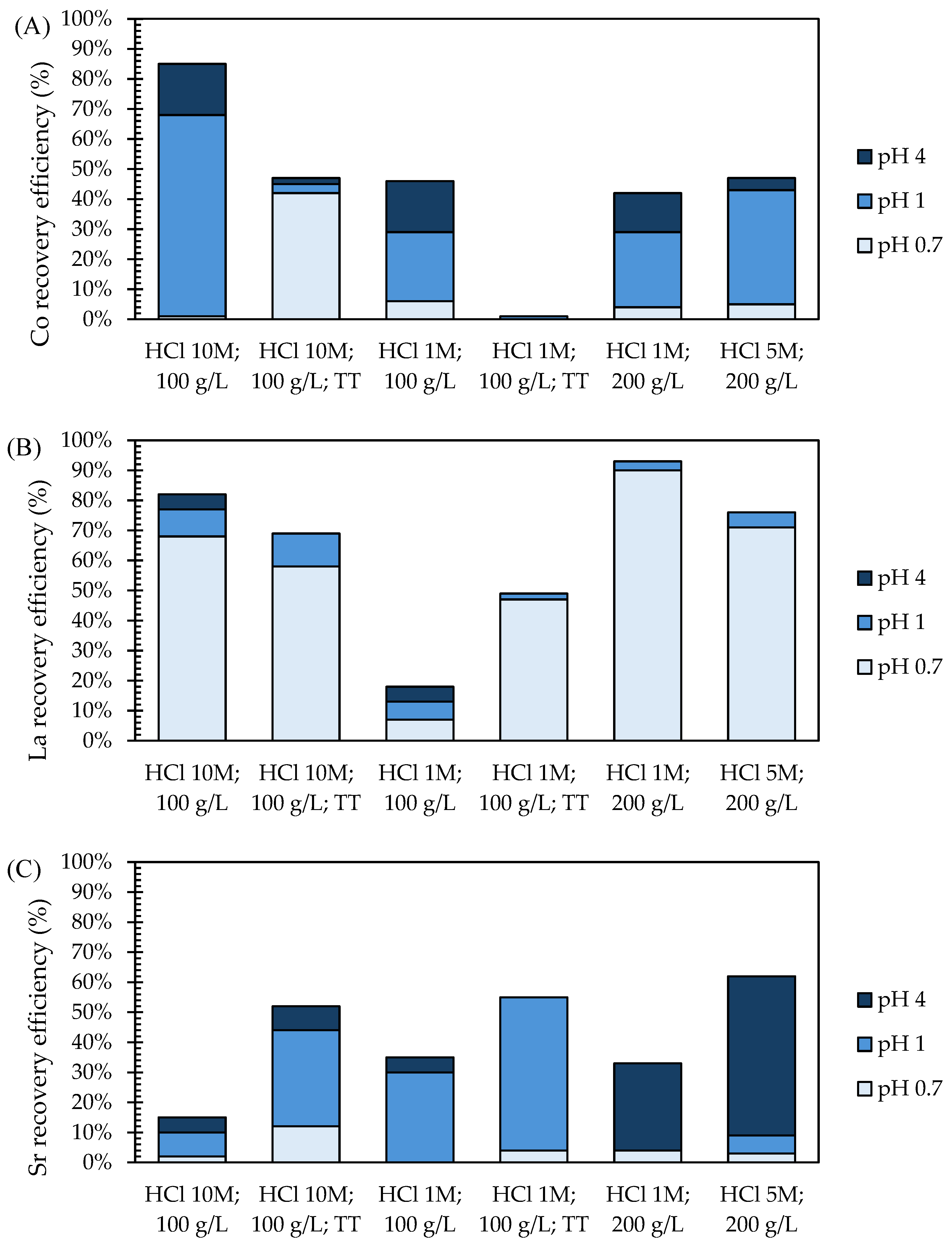 Batteries 11 00124 g004